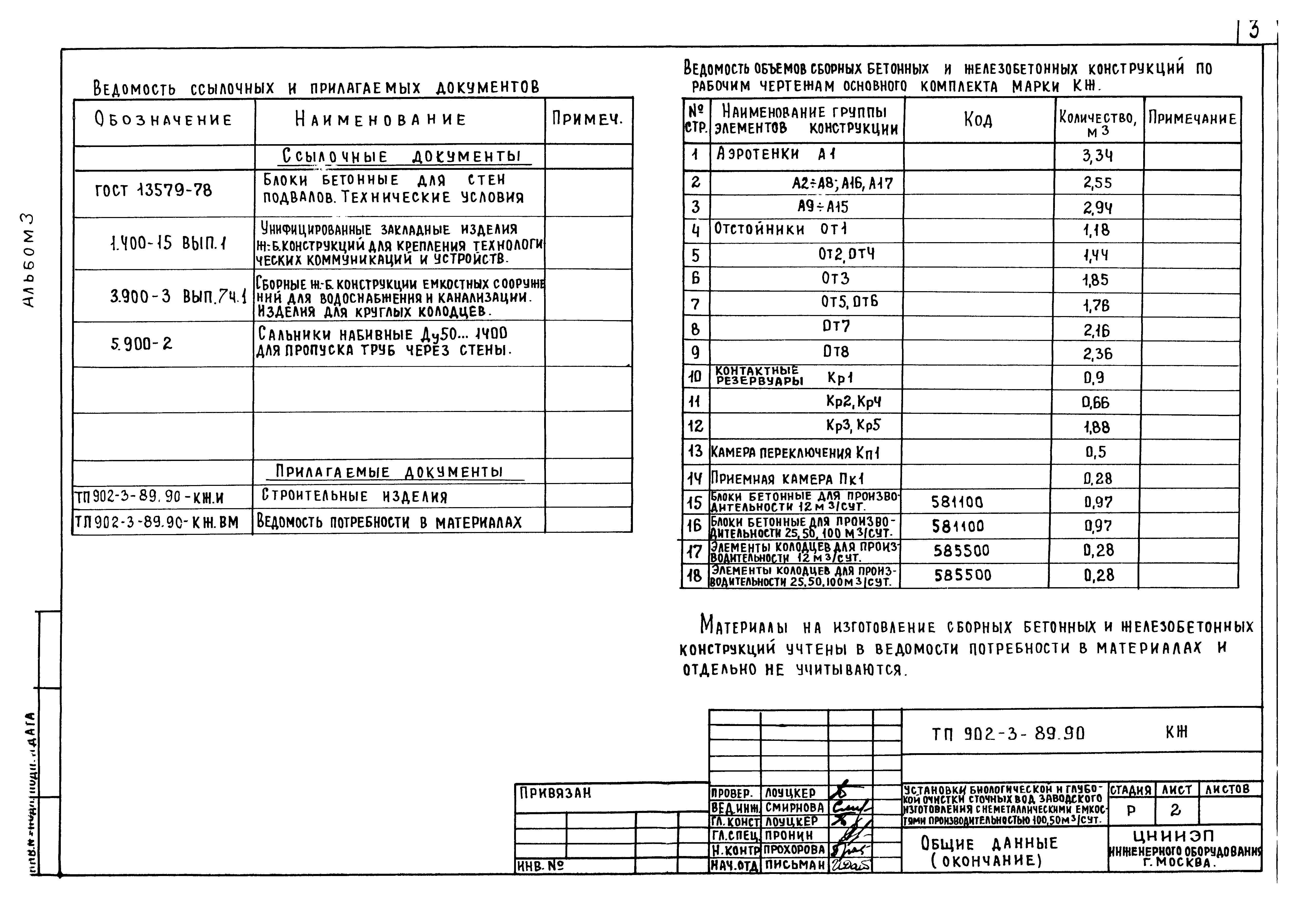 Типовой проект 902-3-90.90