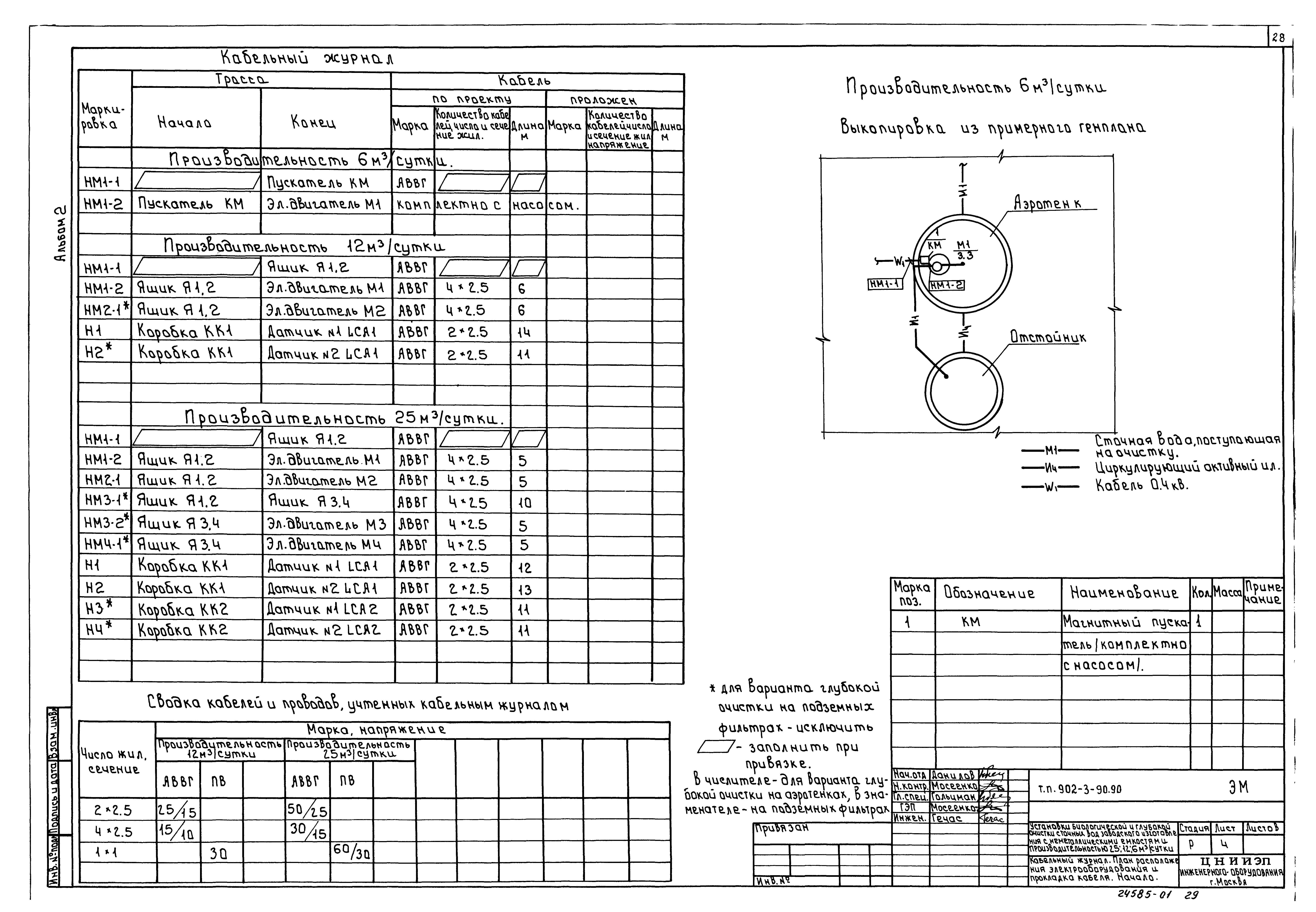Типовой проект 902-3-90.90