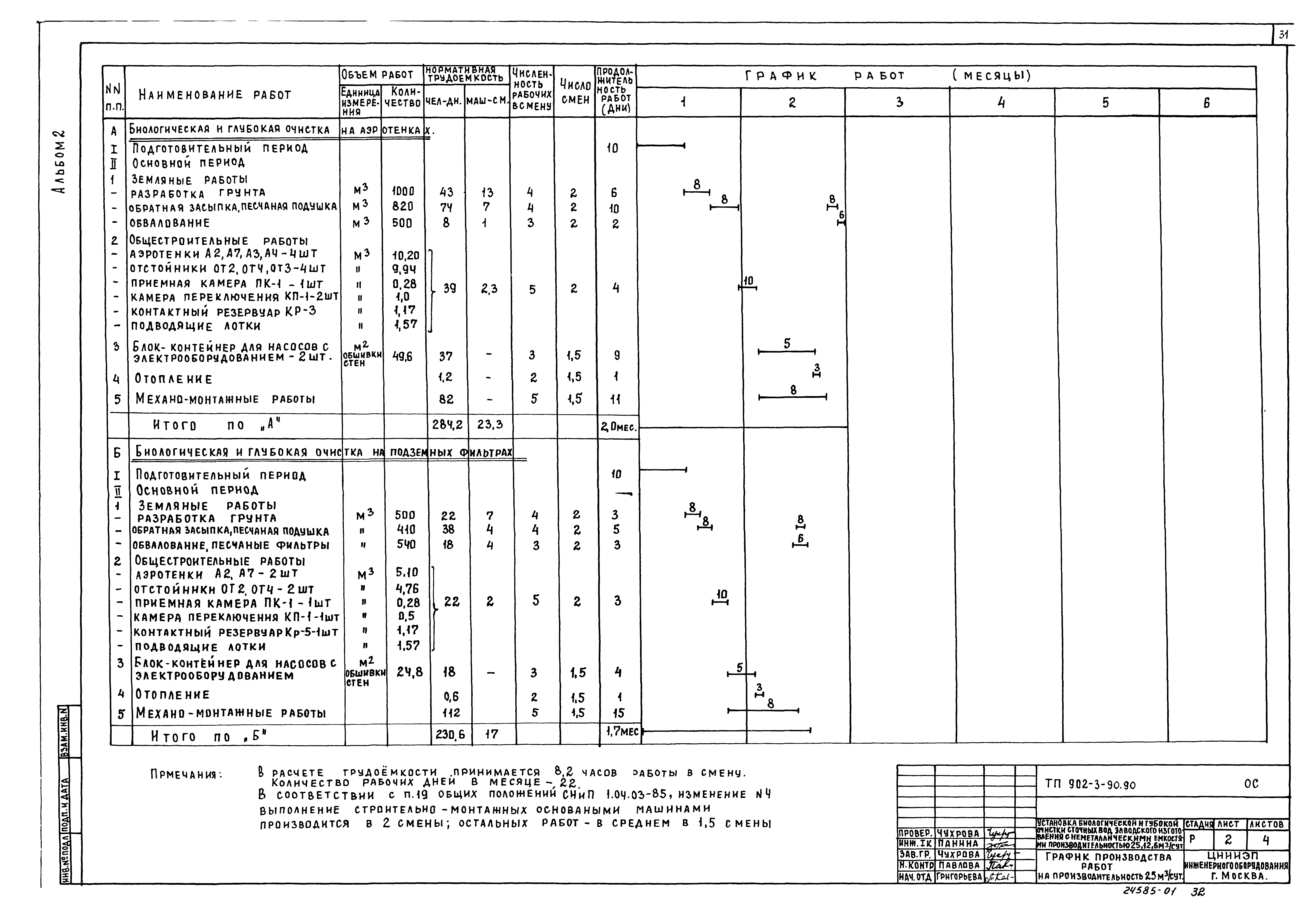 Типовой проект 902-3-90.90