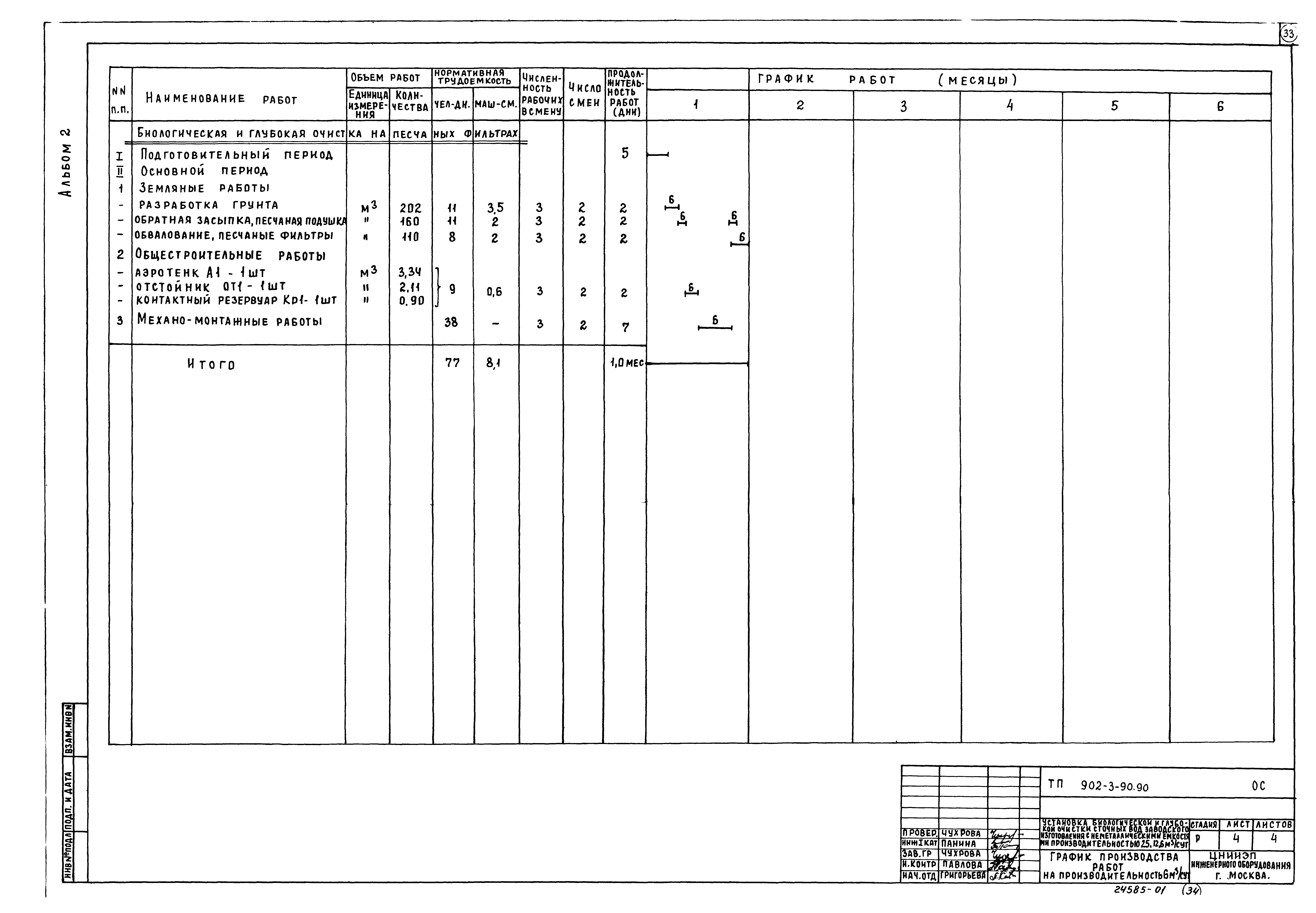 Типовой проект 902-3-90.90