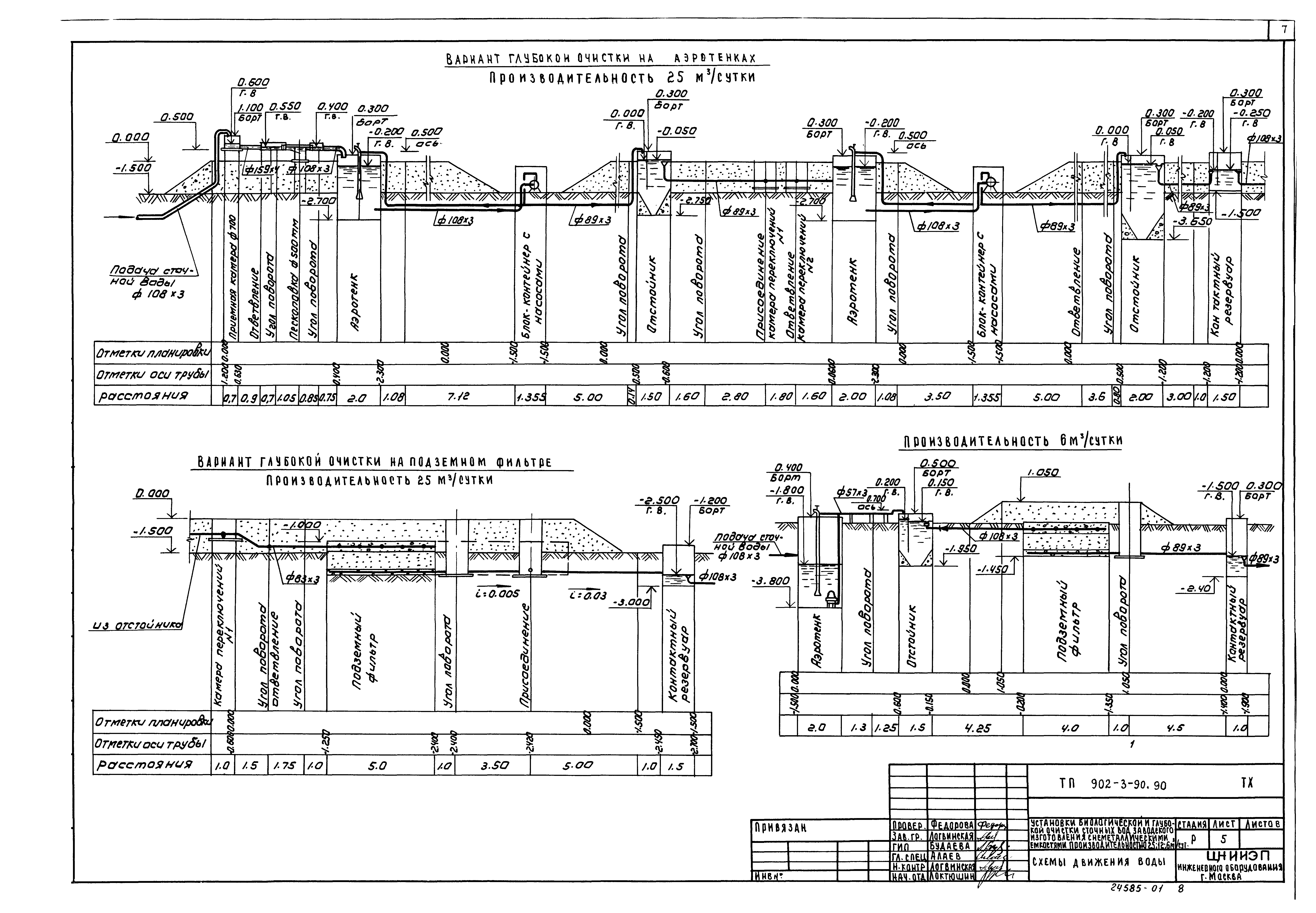 Типовой проект 902-3-90.90