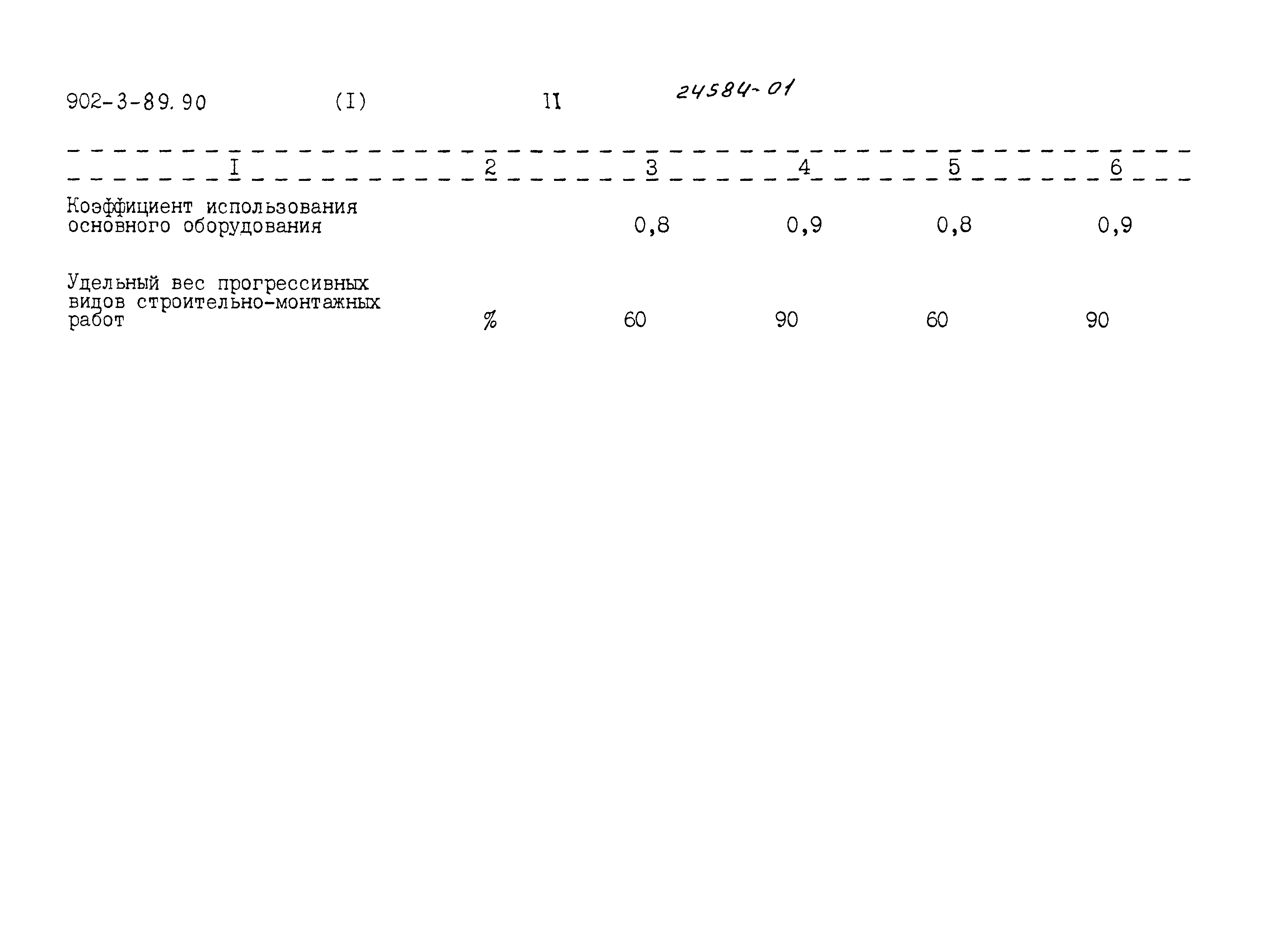 Типовой проект 902-3-90.90