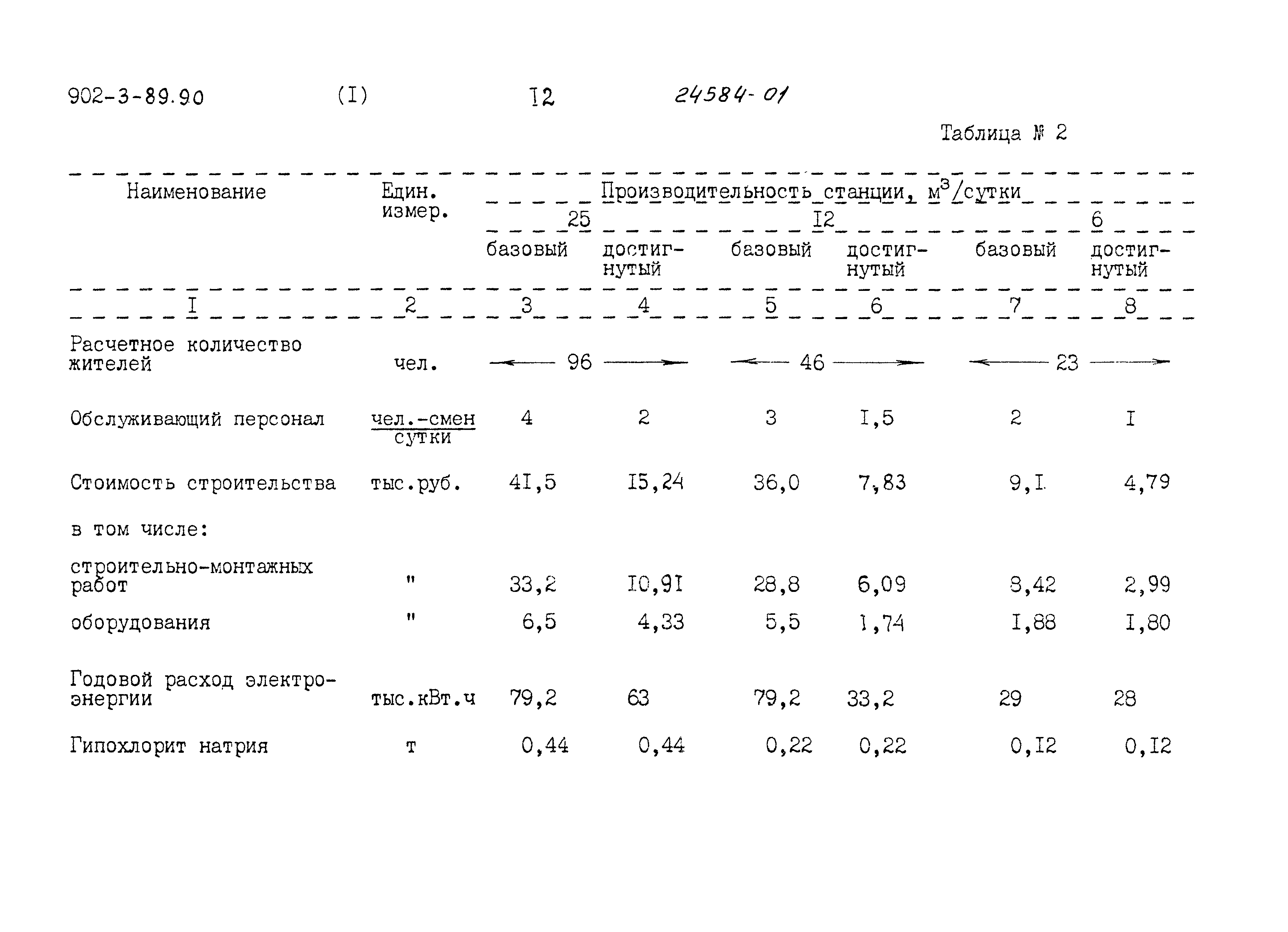 Типовой проект 902-3-90.90