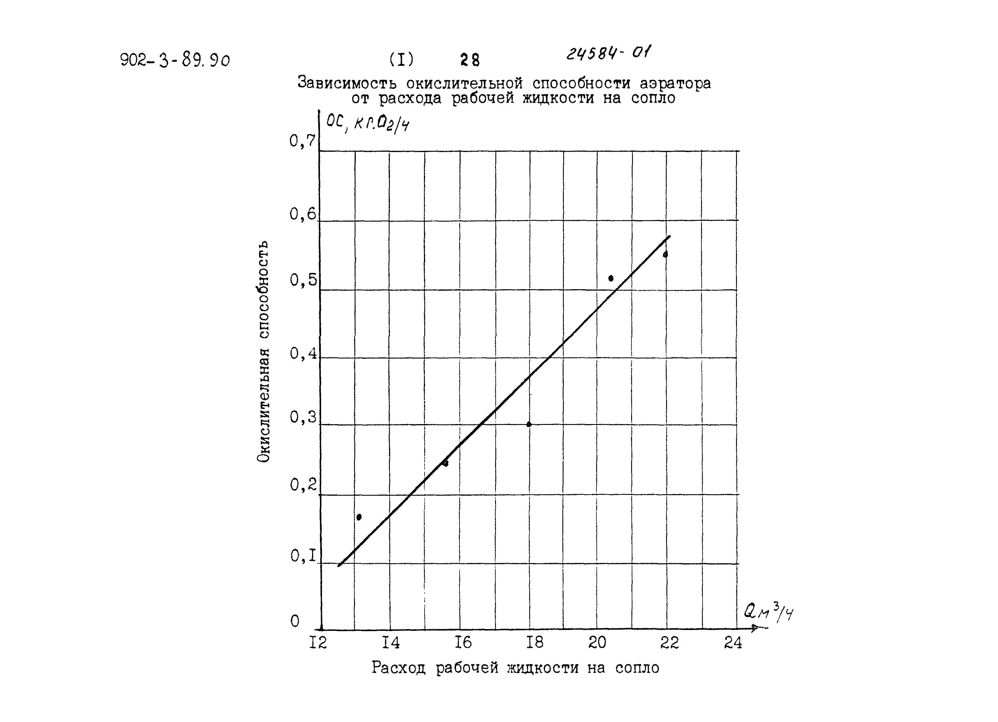 Типовой проект 902-3-90.90