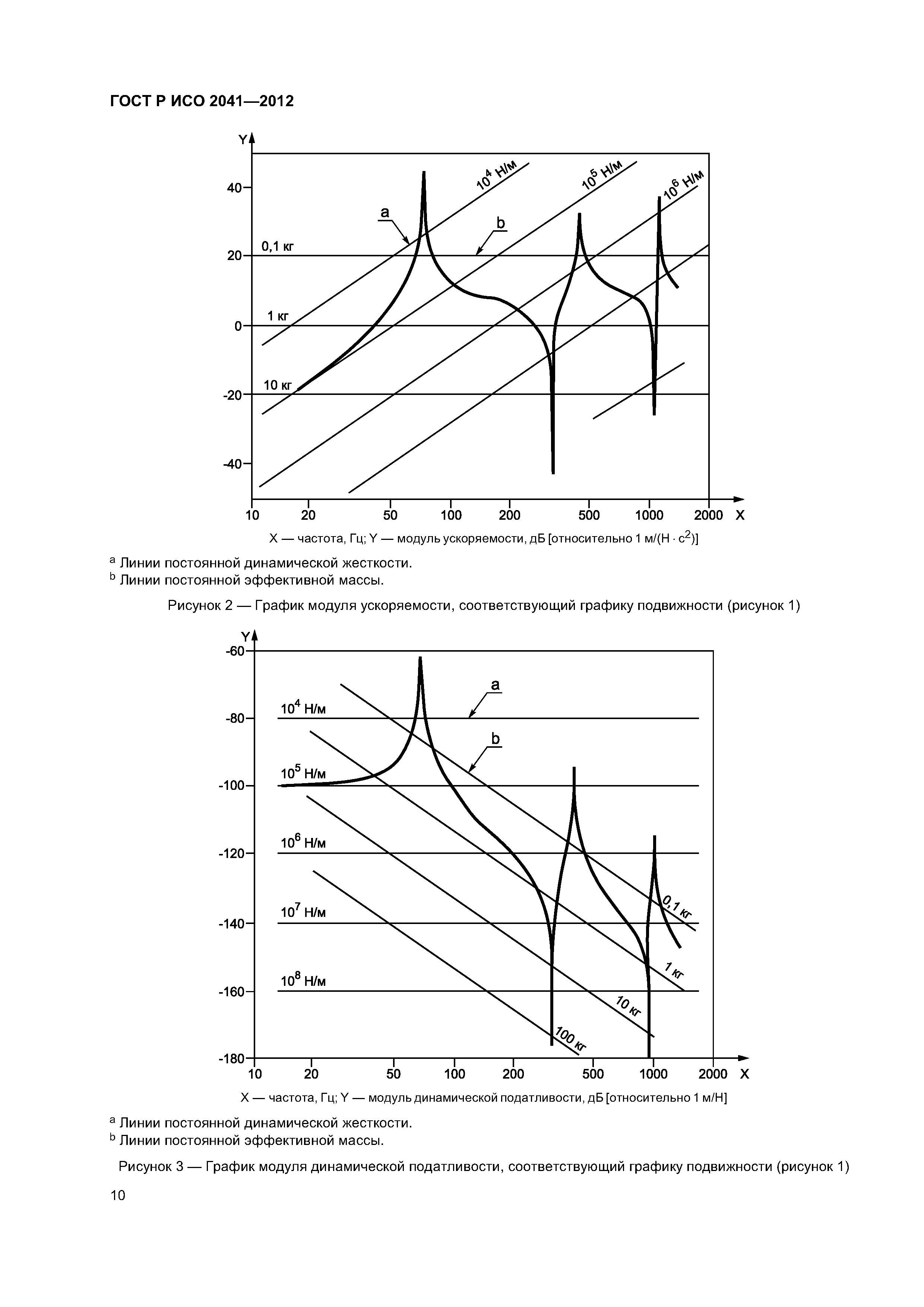 ГОСТ Р ИСО 2041-2012