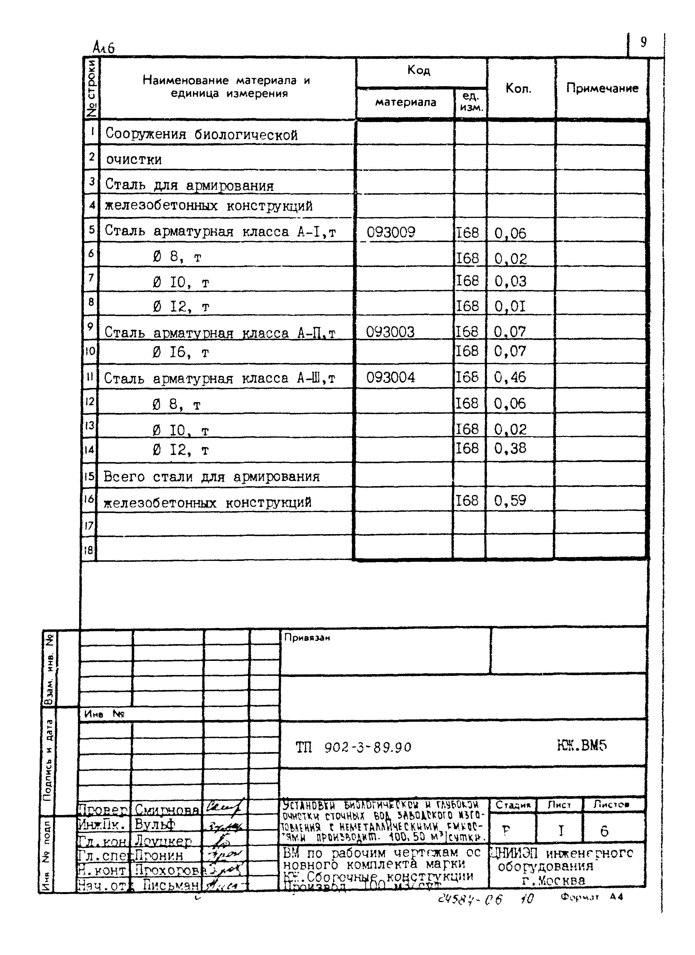 Типовой проект 902-3-89.90