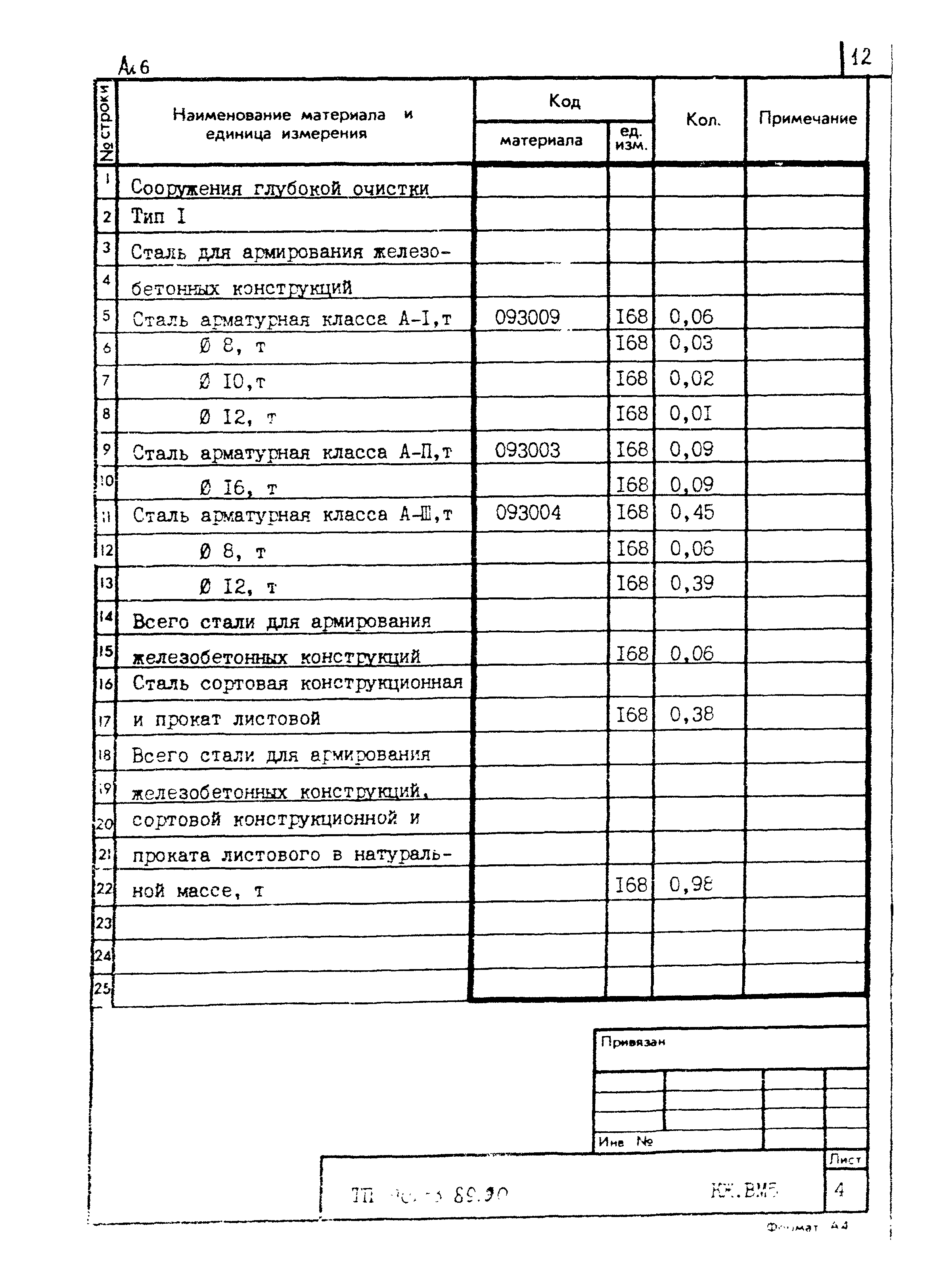 Типовой проект 902-3-89.90