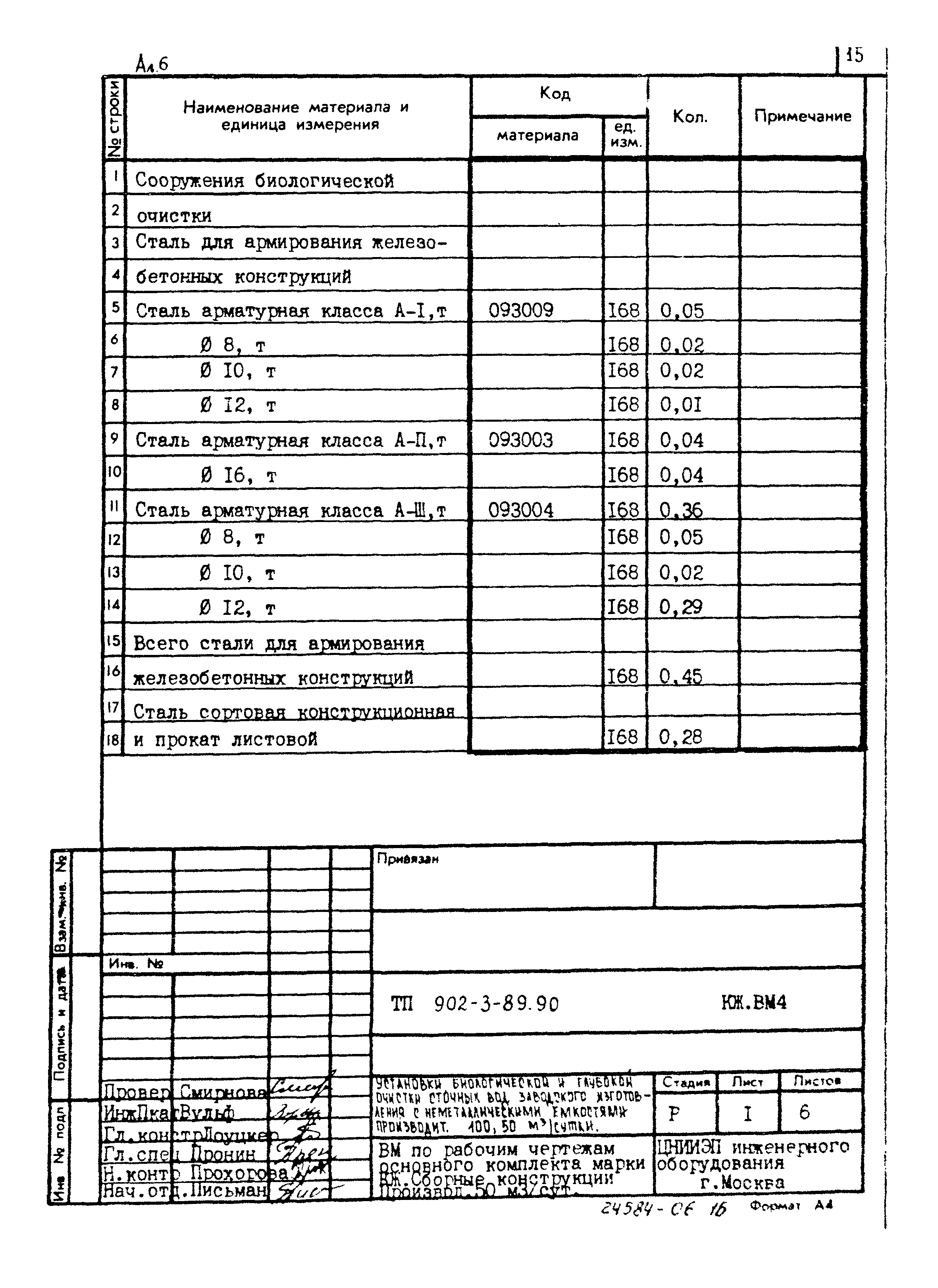Типовой проект 902-3-89.90