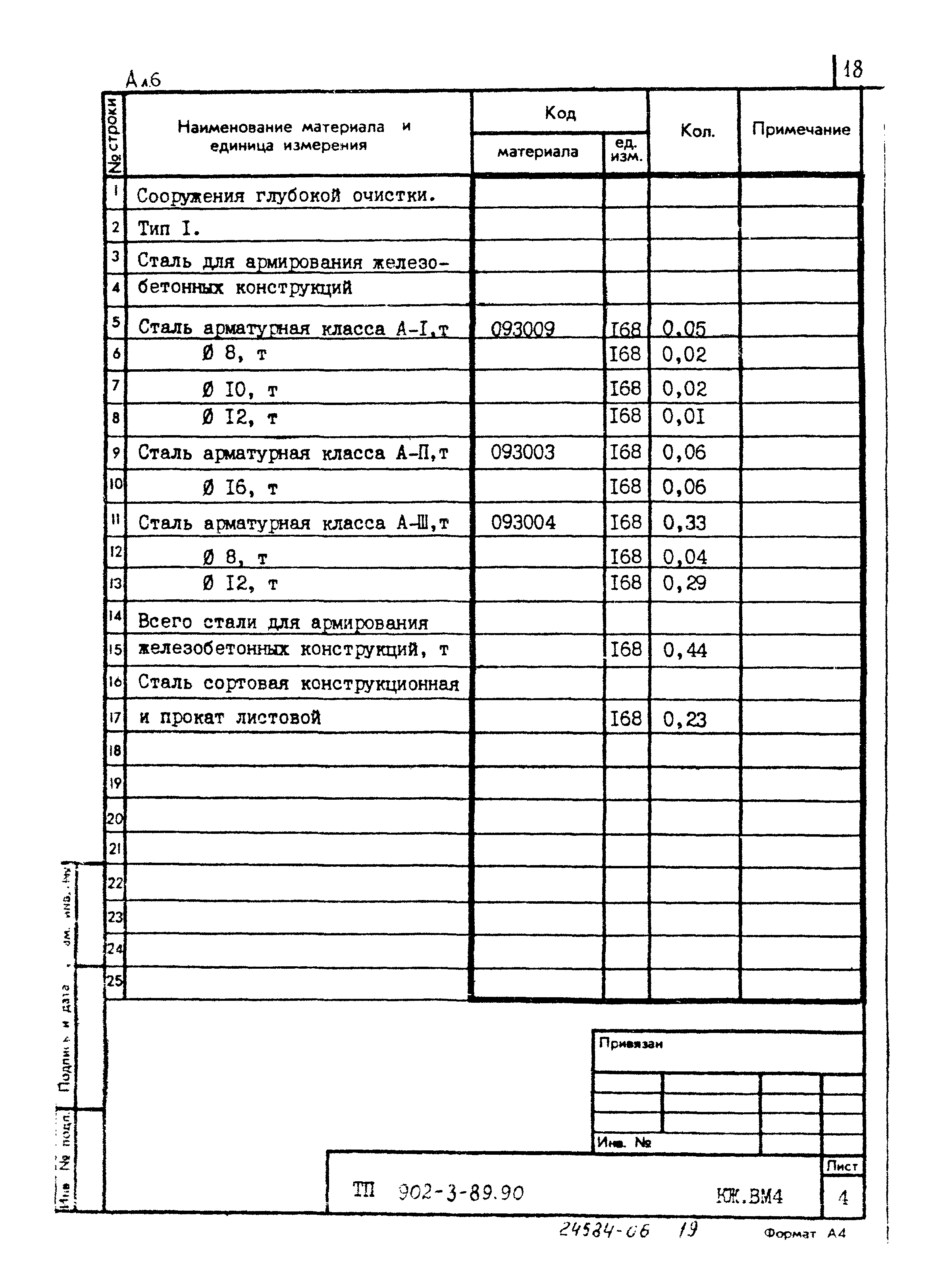 Типовой проект 902-3-89.90