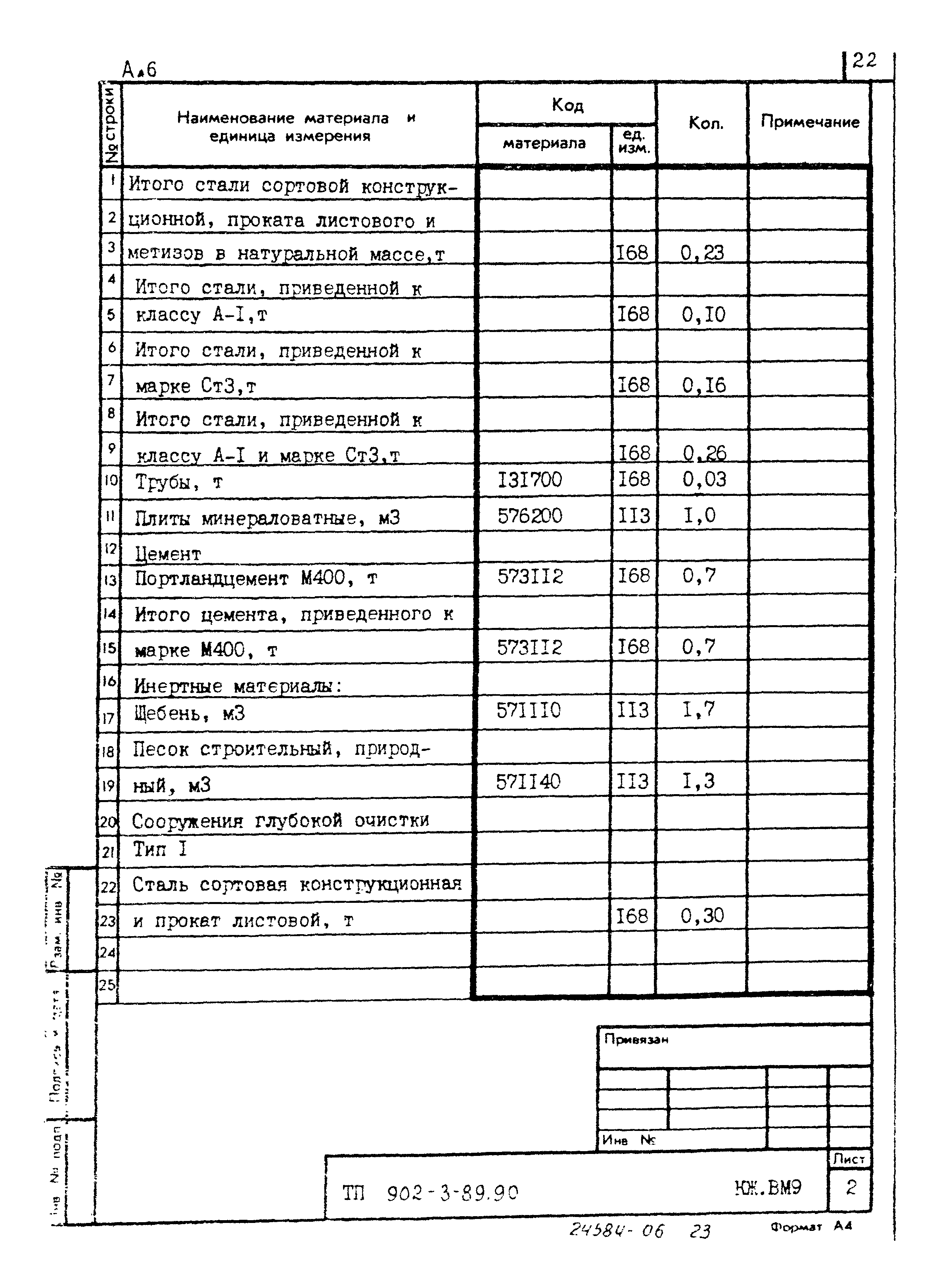 Типовой проект 902-3-89.90