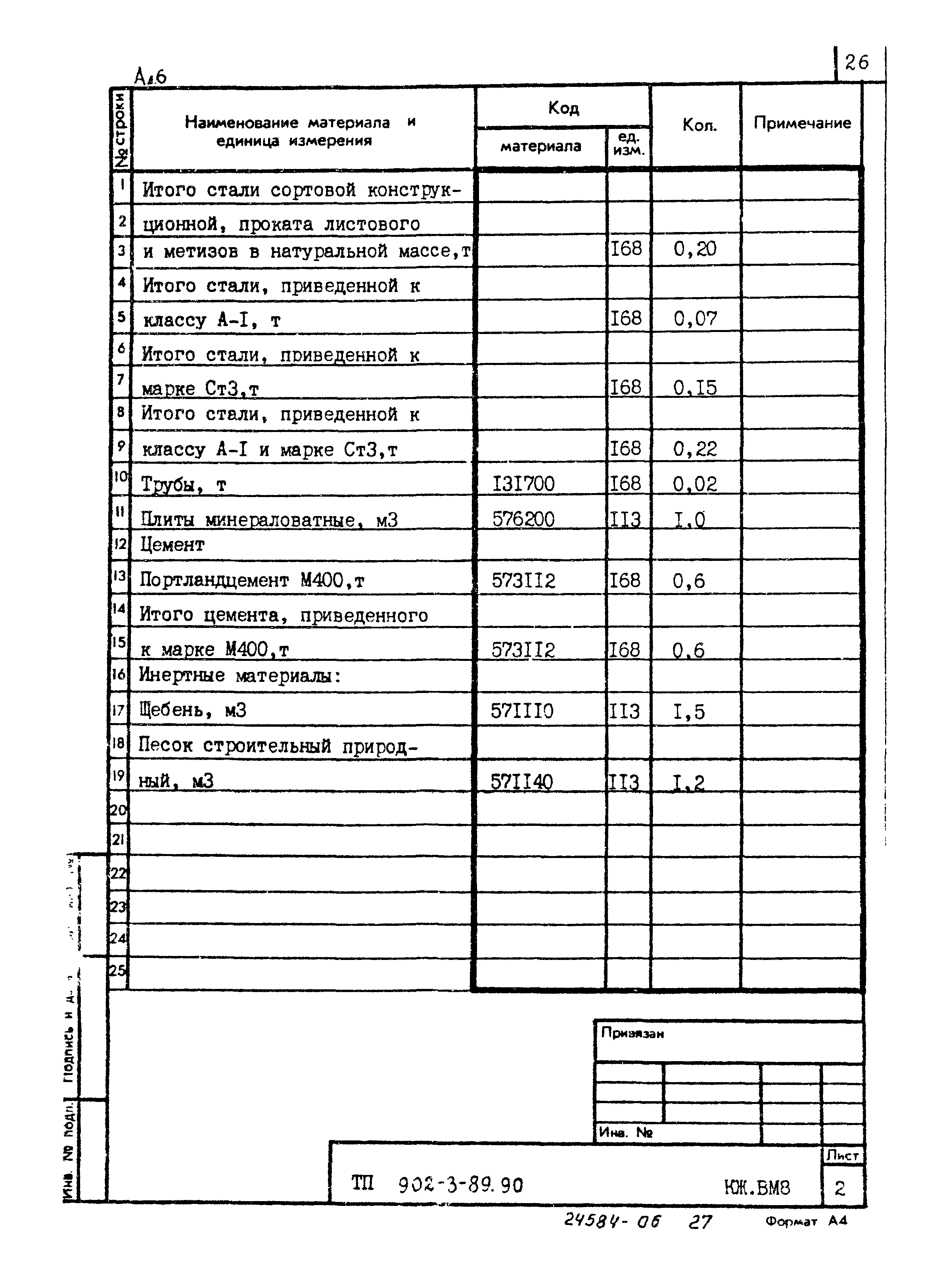 Типовой проект 902-3-89.90