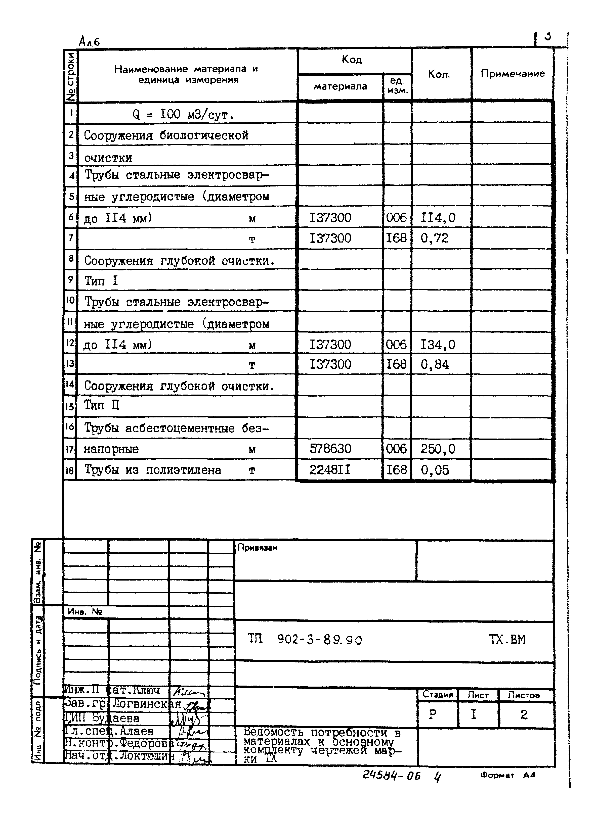 Типовой проект 902-3-89.90