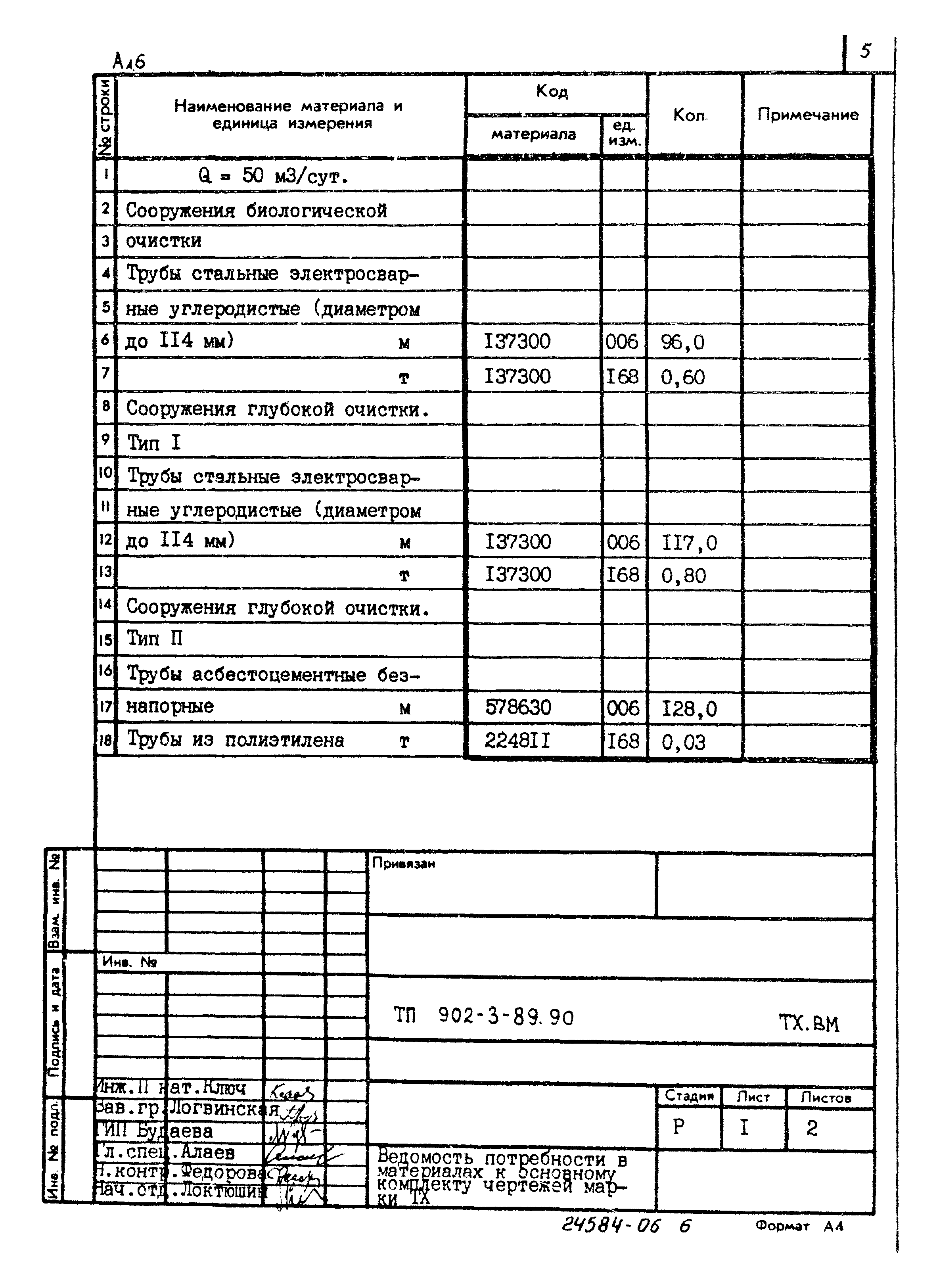 Типовой проект 902-3-89.90