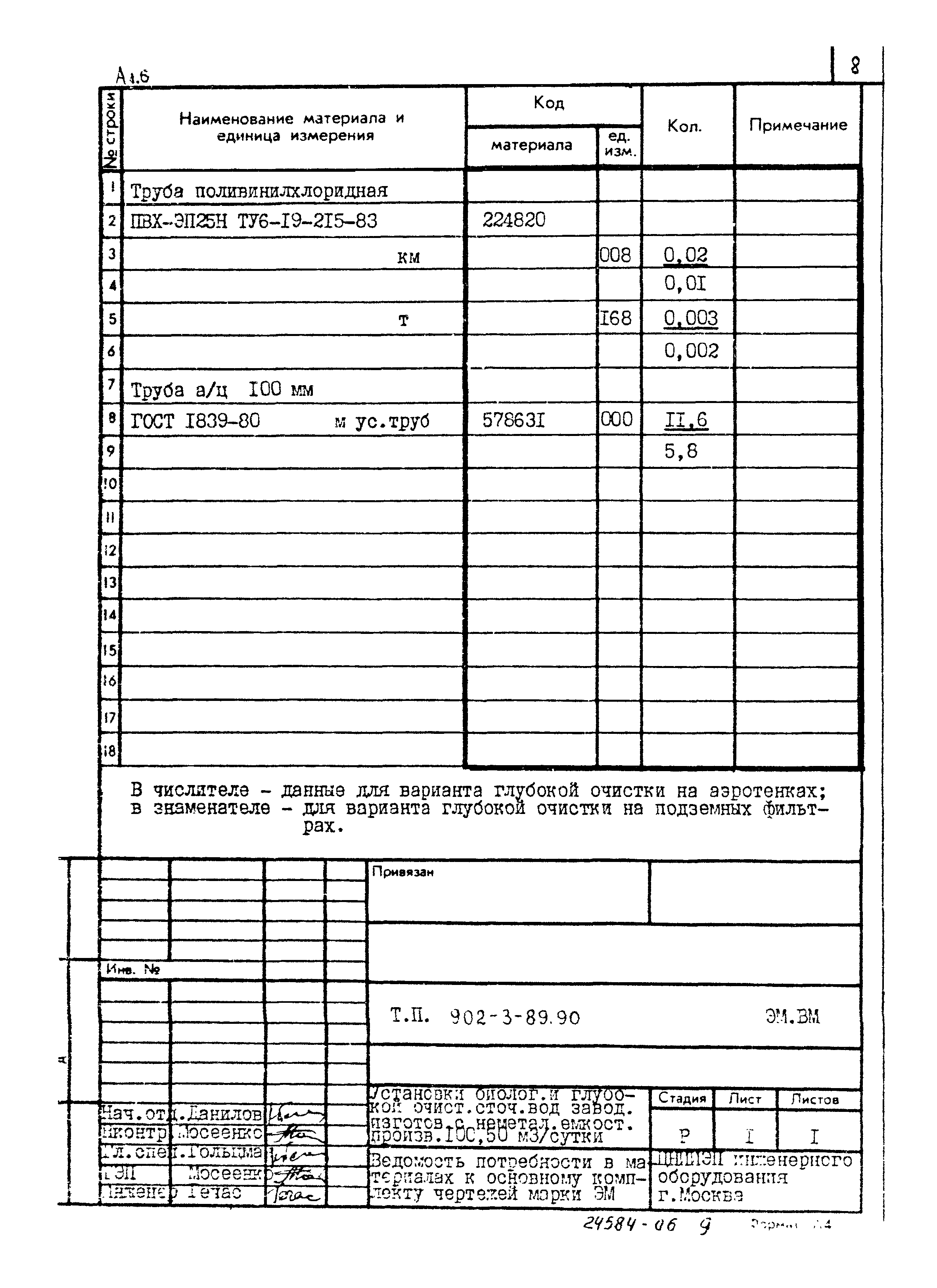 Типовой проект 902-3-89.90