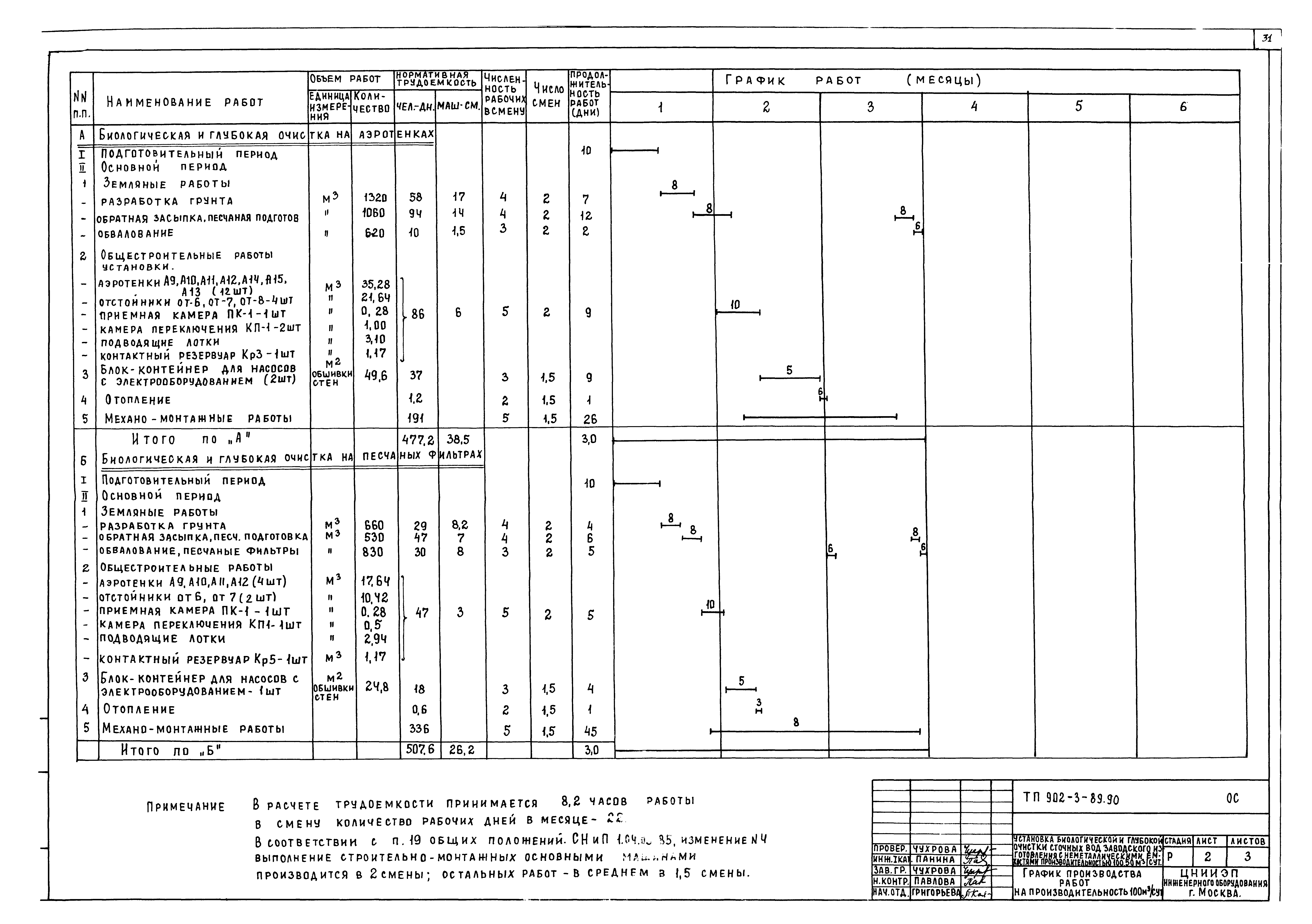 Типовой проект 902-3-89.90