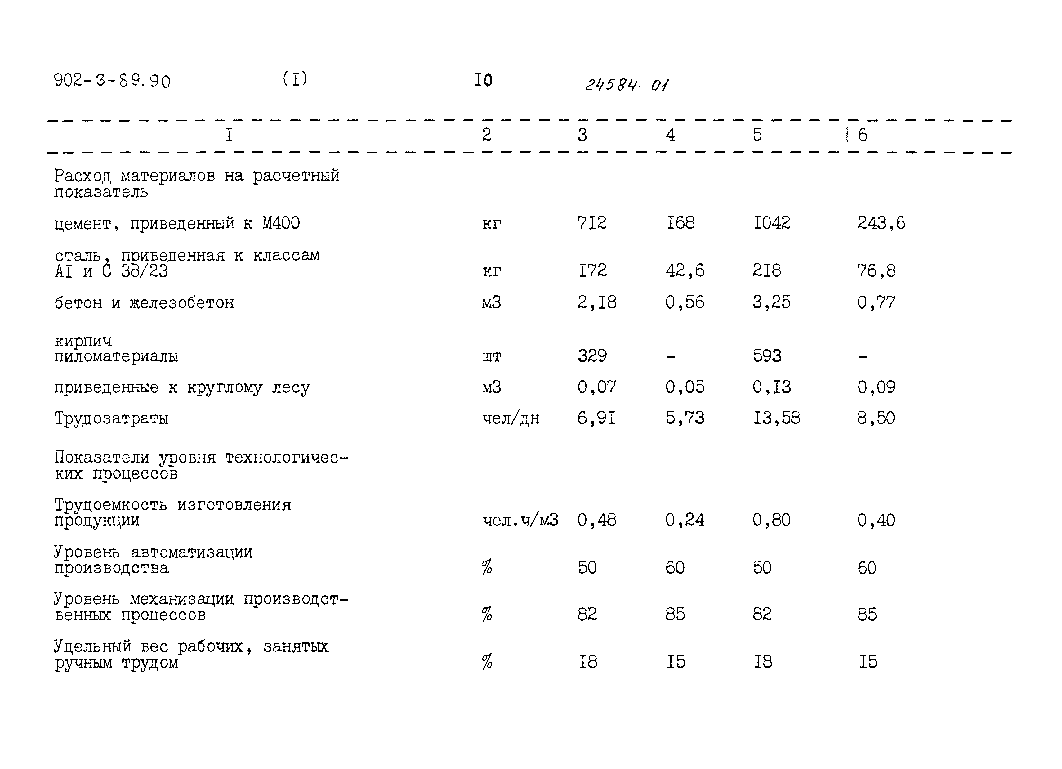Типовой проект 902-3-89.90