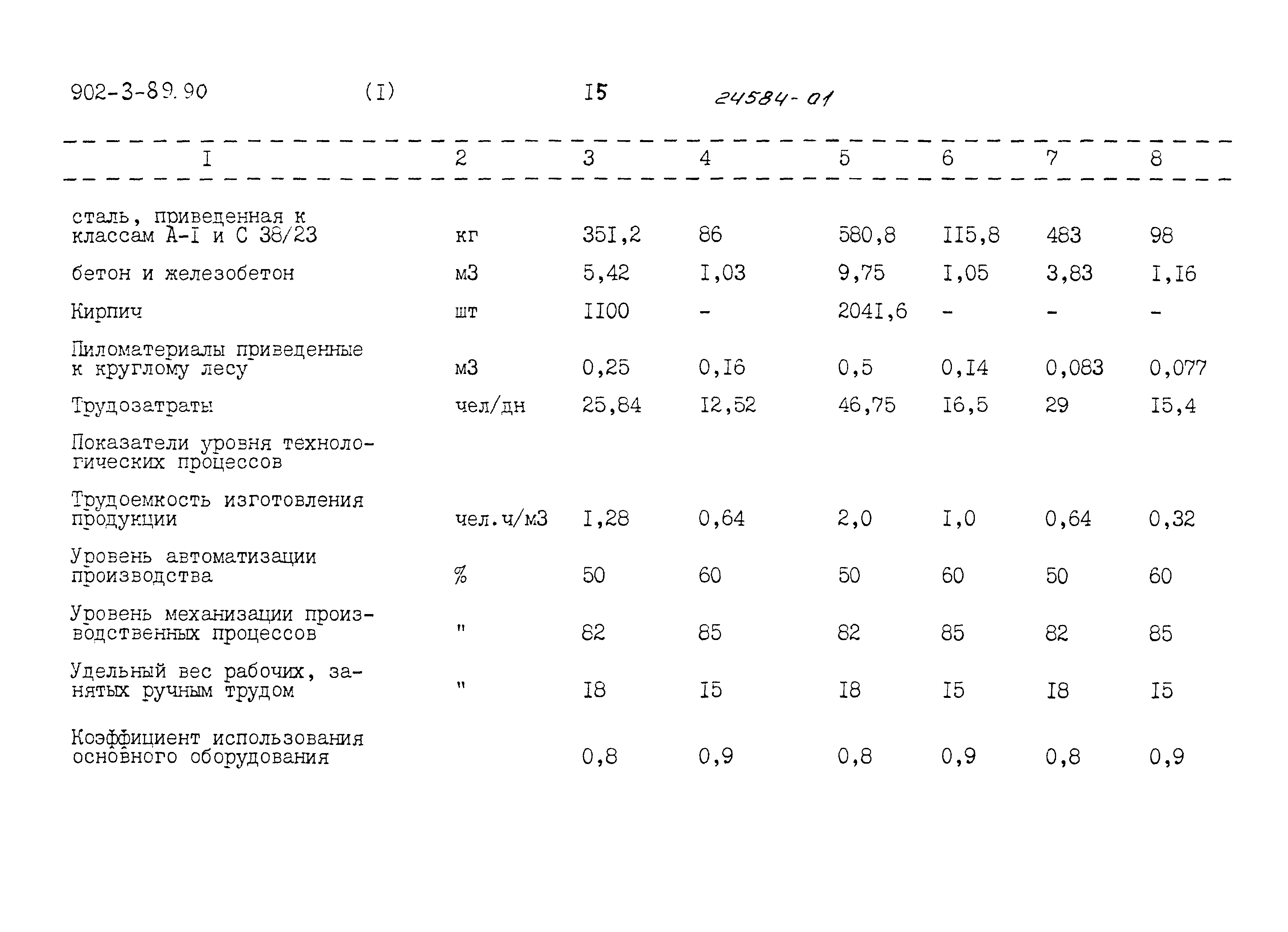 Типовой проект 902-3-89.90