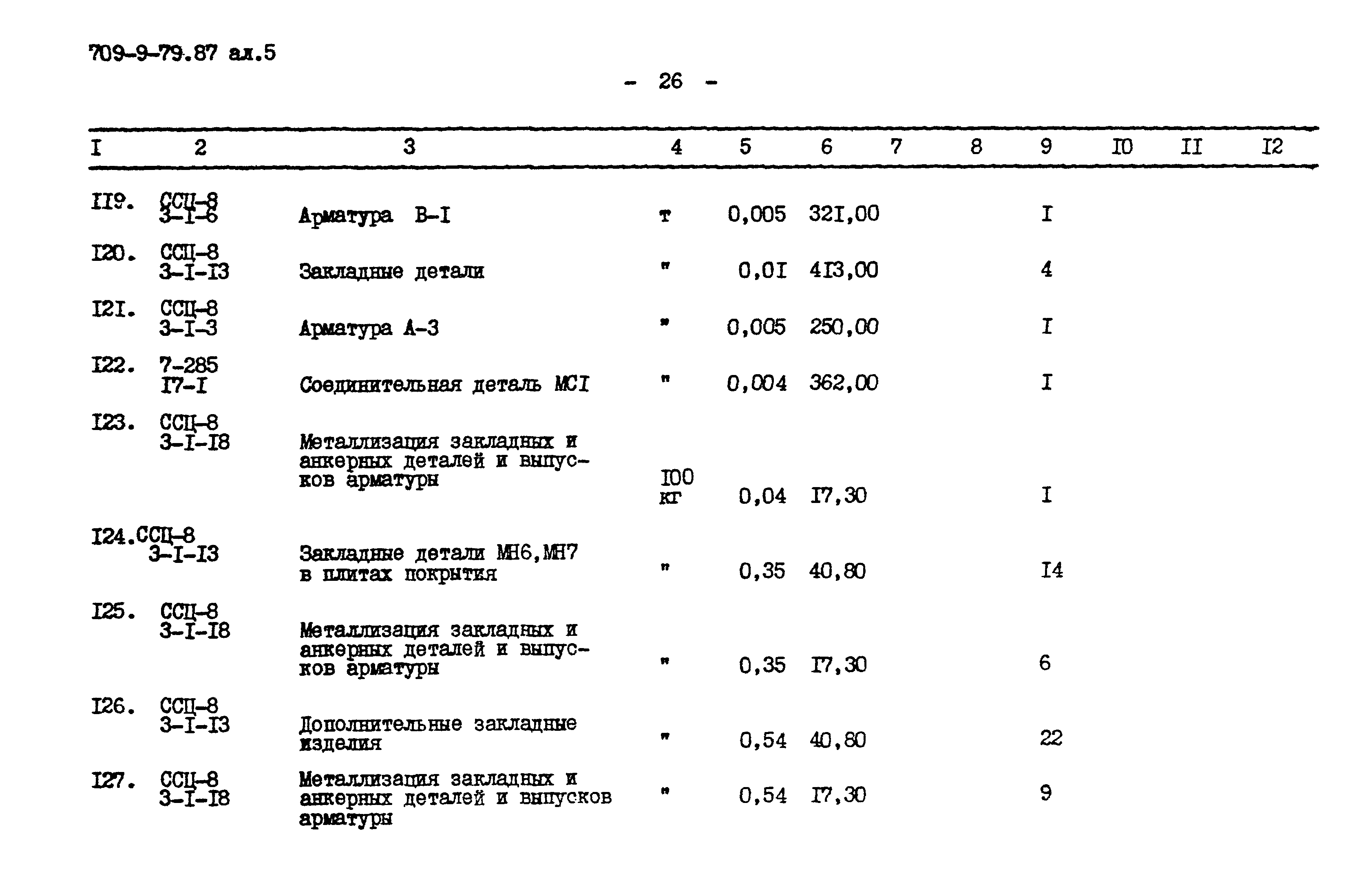 Типовой проект 709-9-79.87
