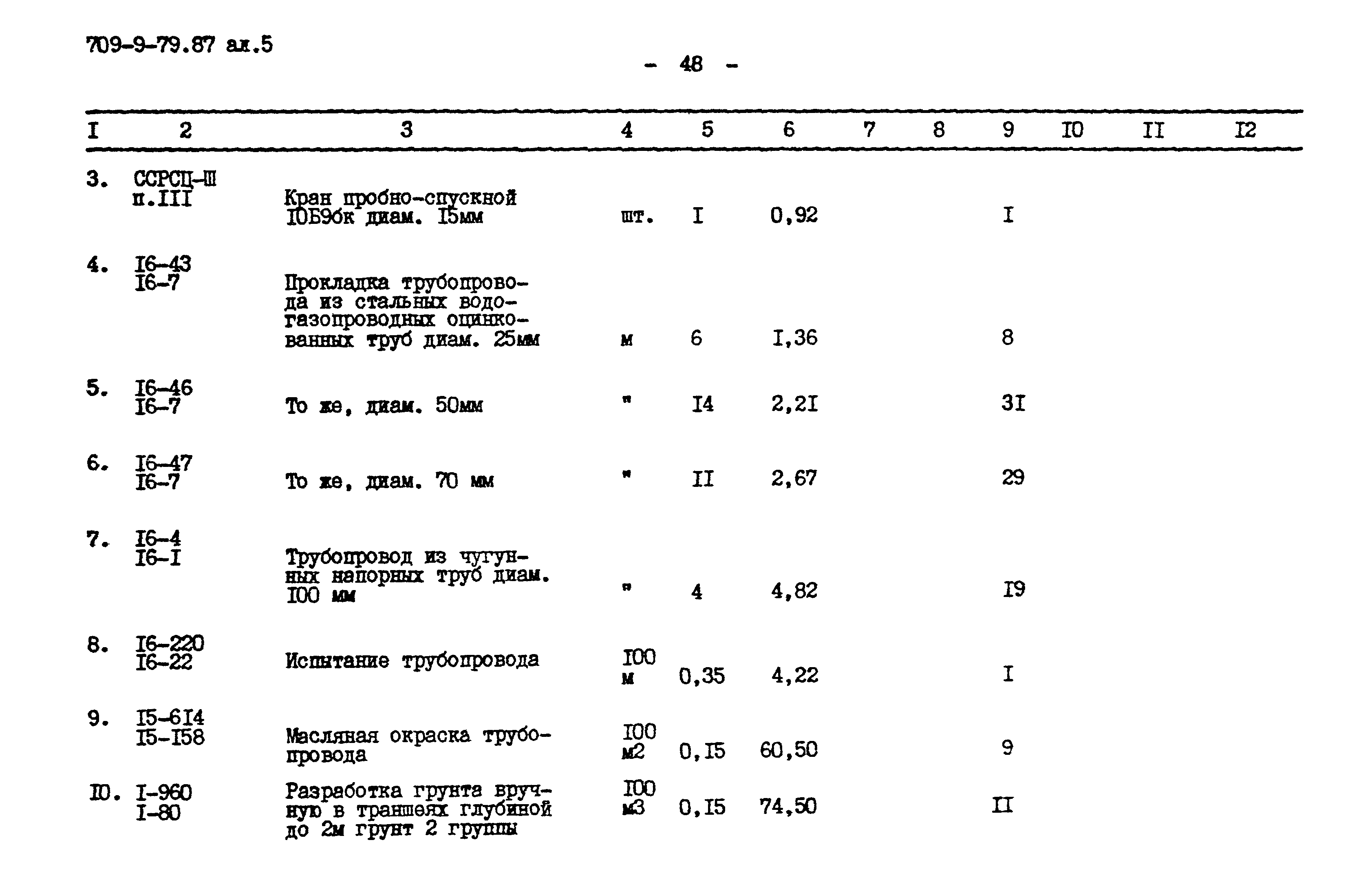 Типовой проект 709-9-79.87