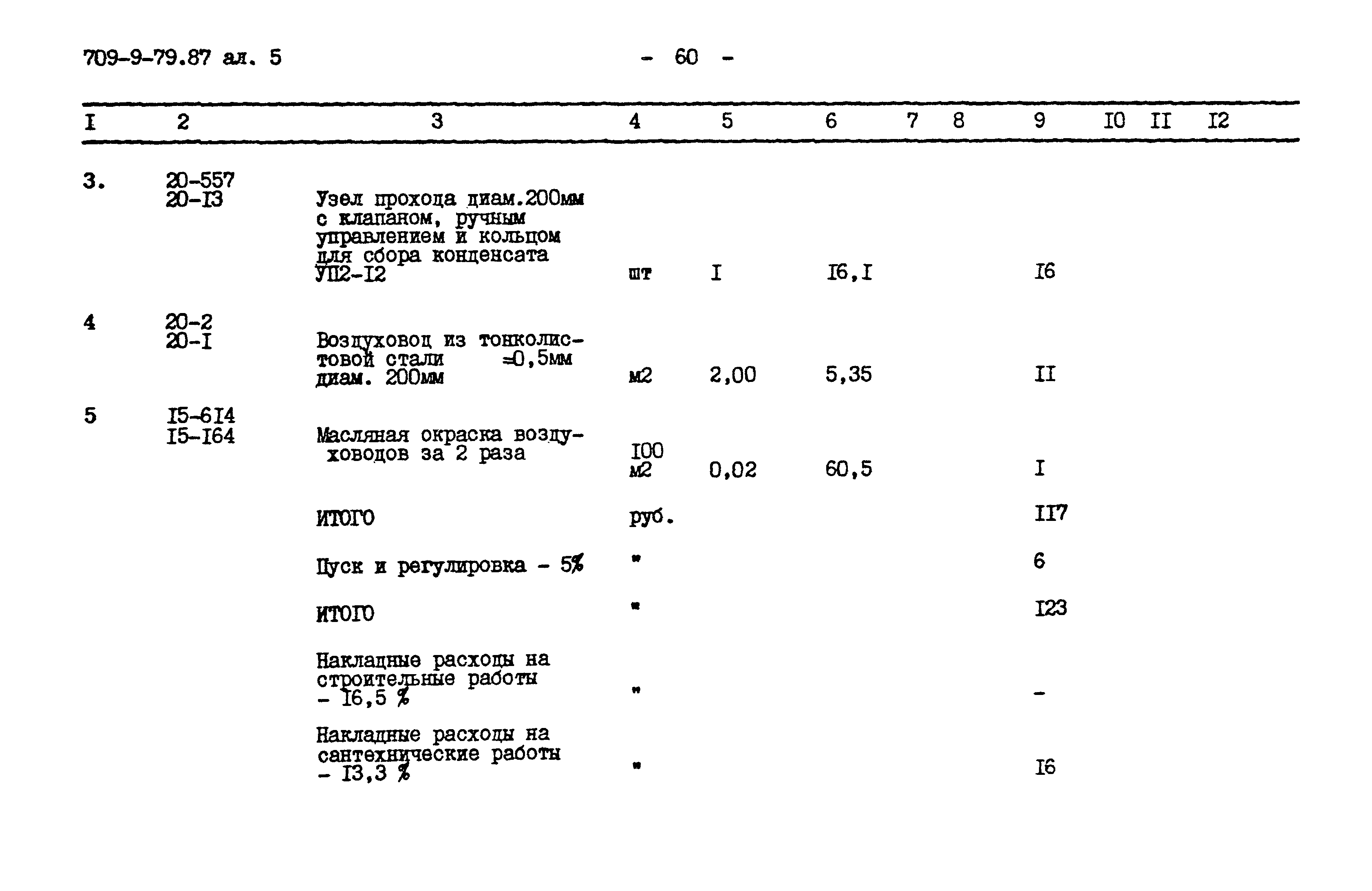 Типовой проект 709-9-79.87