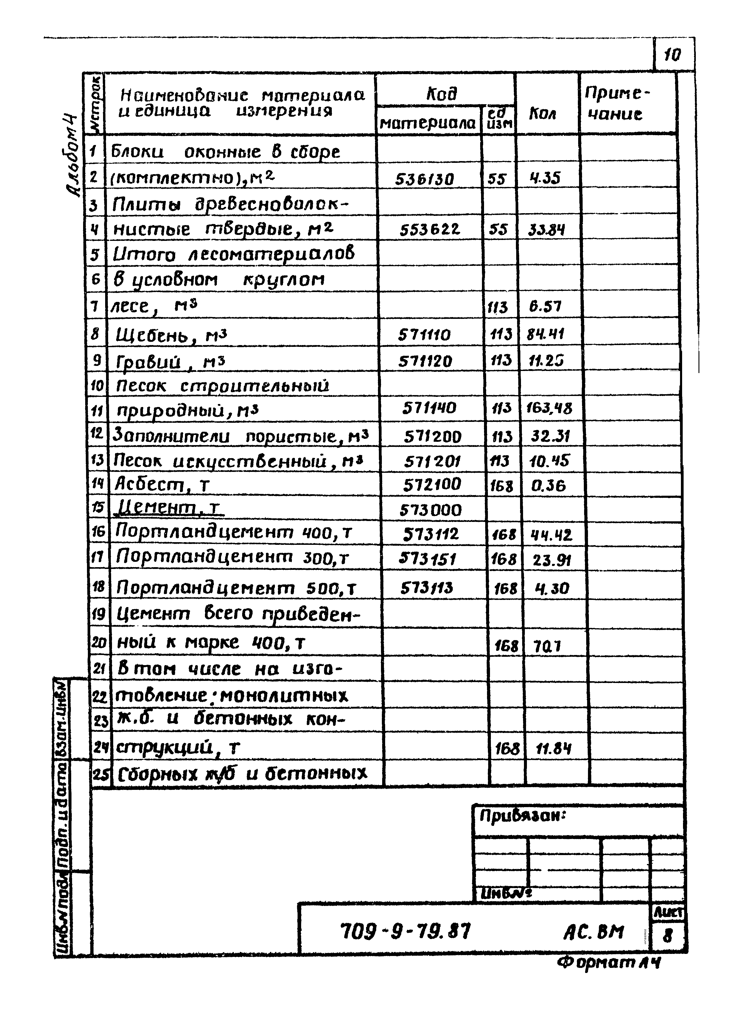 Типовой проект 709-9-79.87