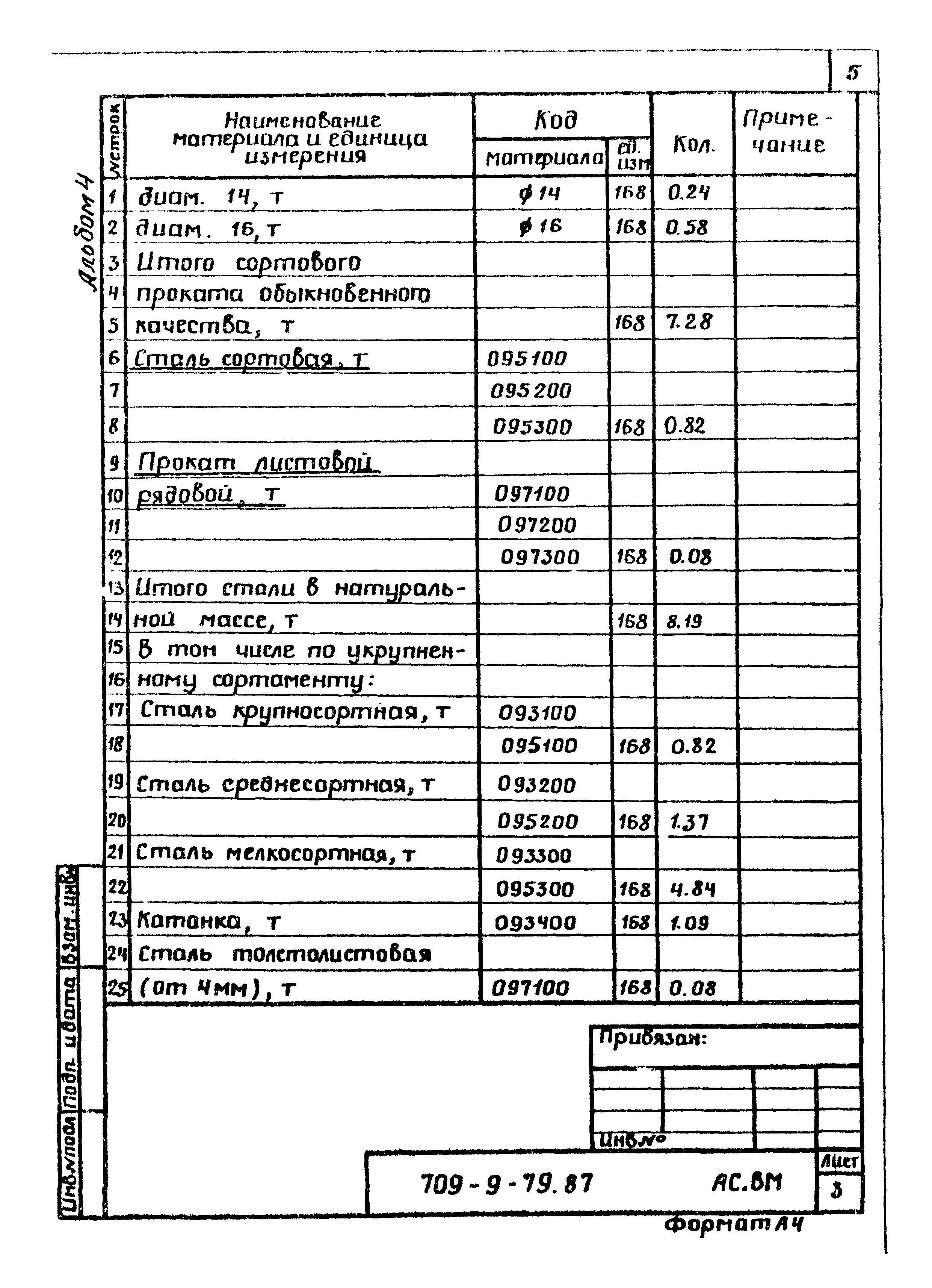 Типовой проект 709-9-79.87