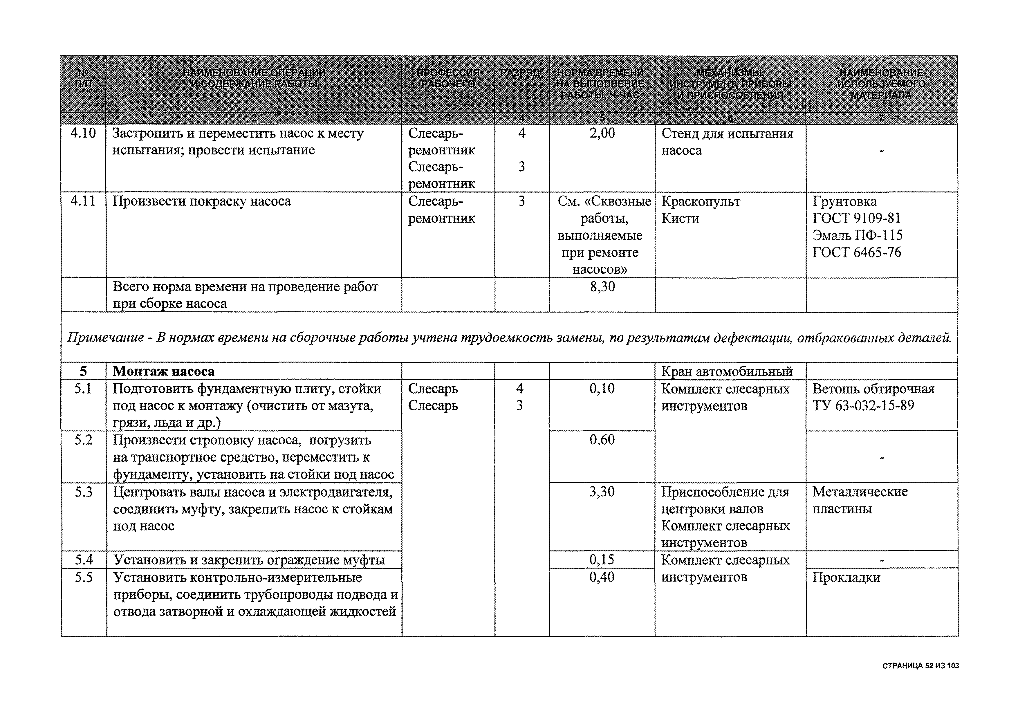 Технологическая карта ремонта насоса. Технологическая карта ремонта тнвд камаз 740. Технологическая карта ремонта насосов. Карта дефектации вала компрессора зил 130. Технологическая карта ремонта тнвд ямз-236.