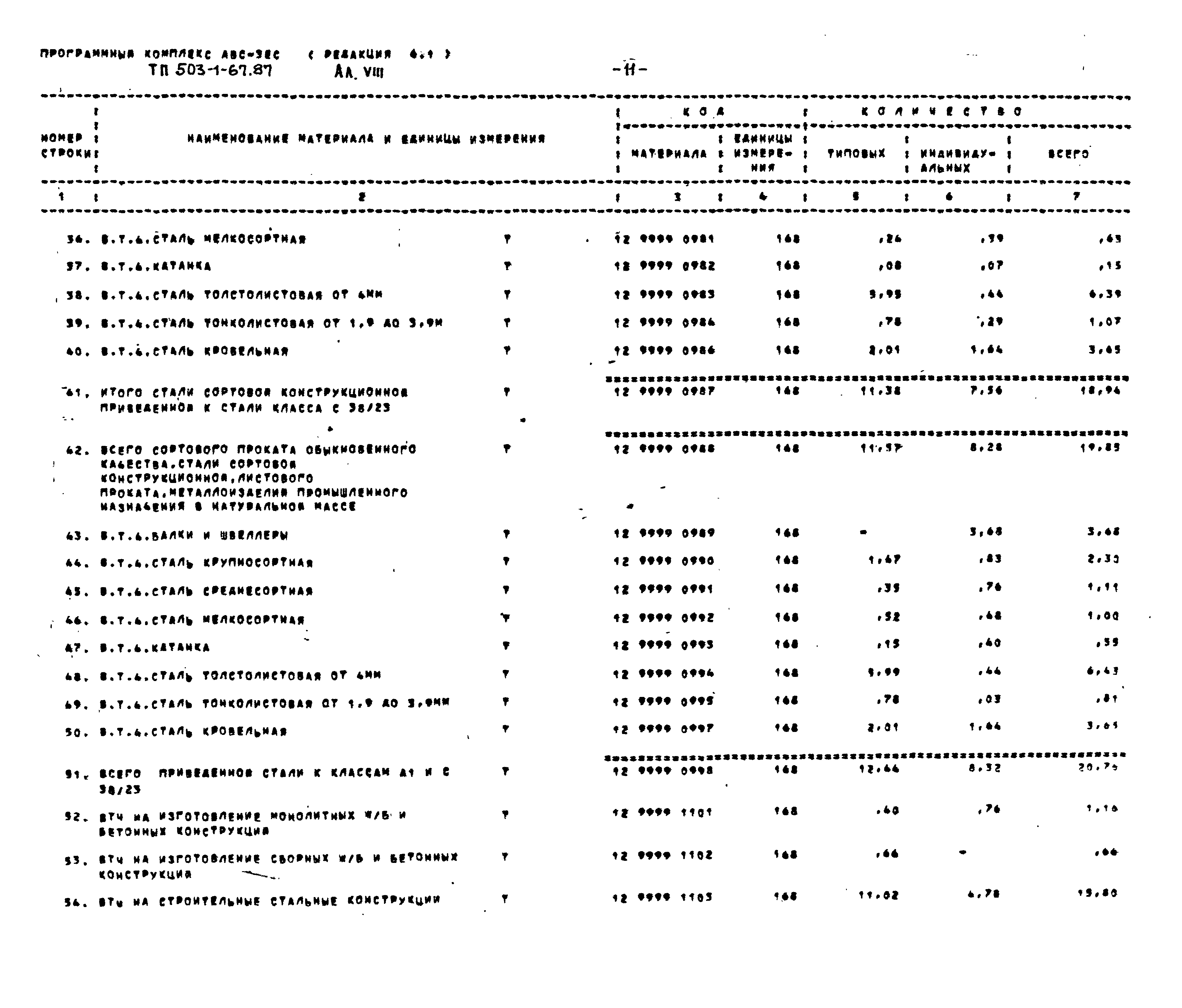 Типовой проект 503-1-67.87
