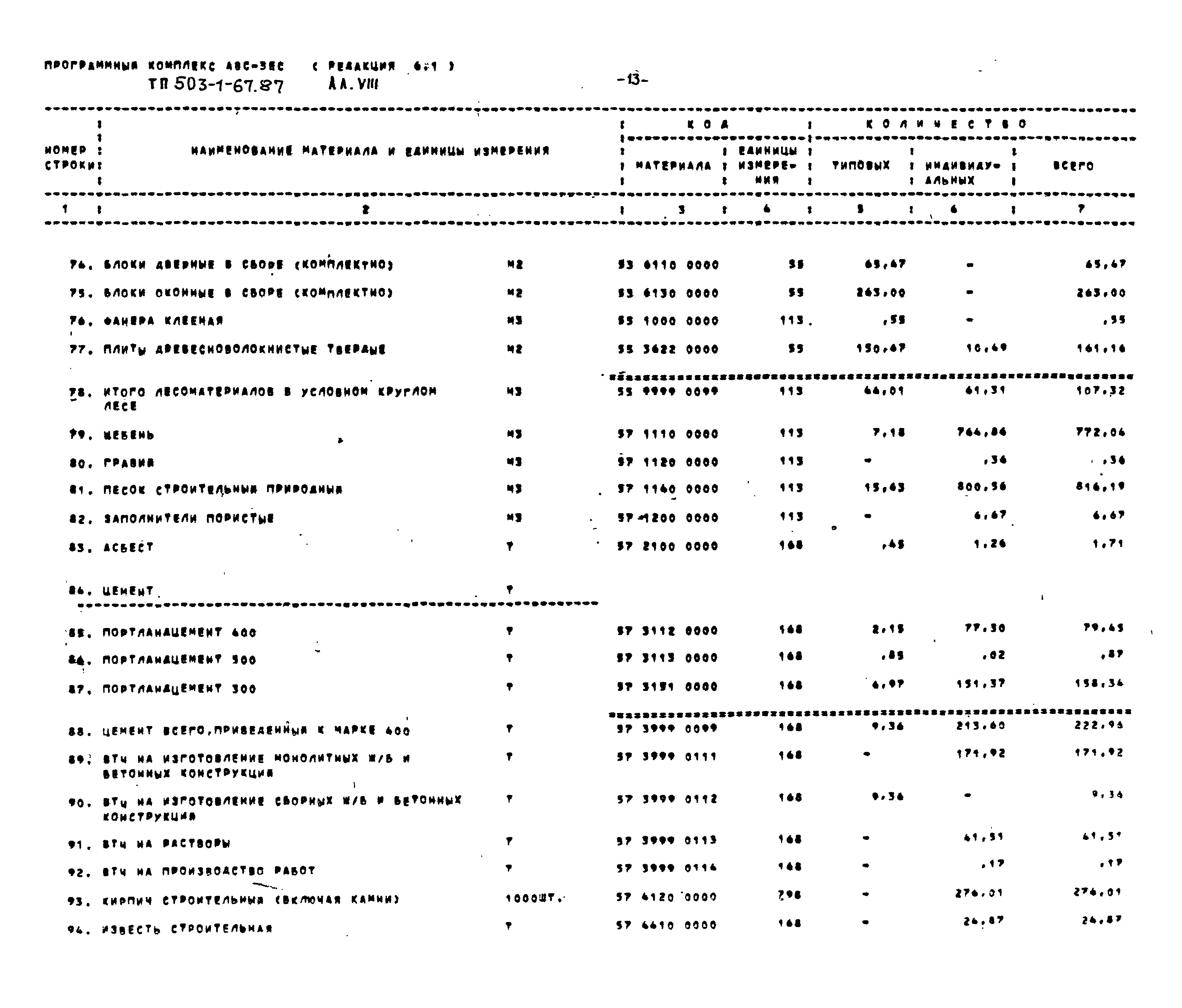 Типовой проект 503-1-67.87