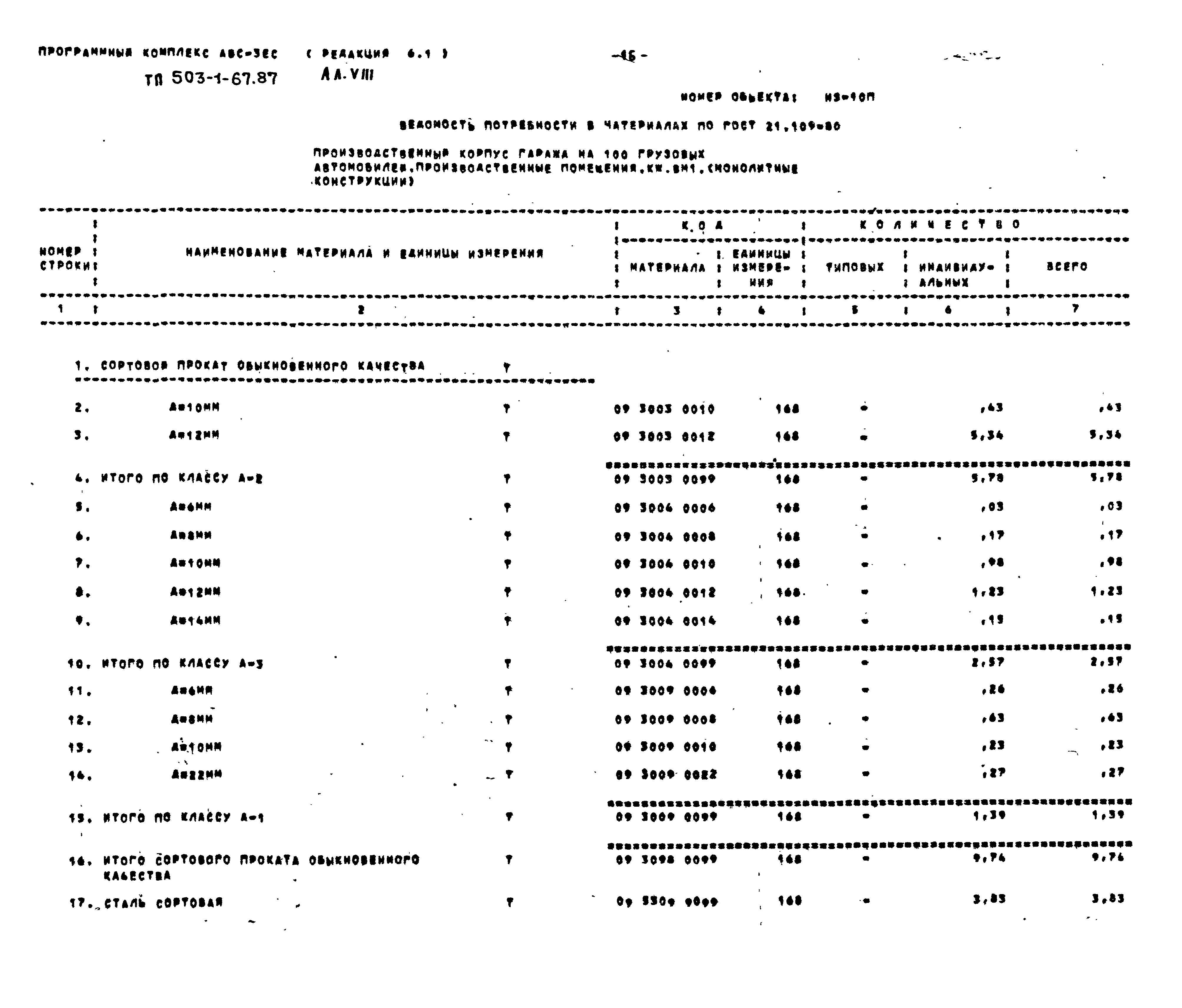 Типовой проект 503-1-67.87