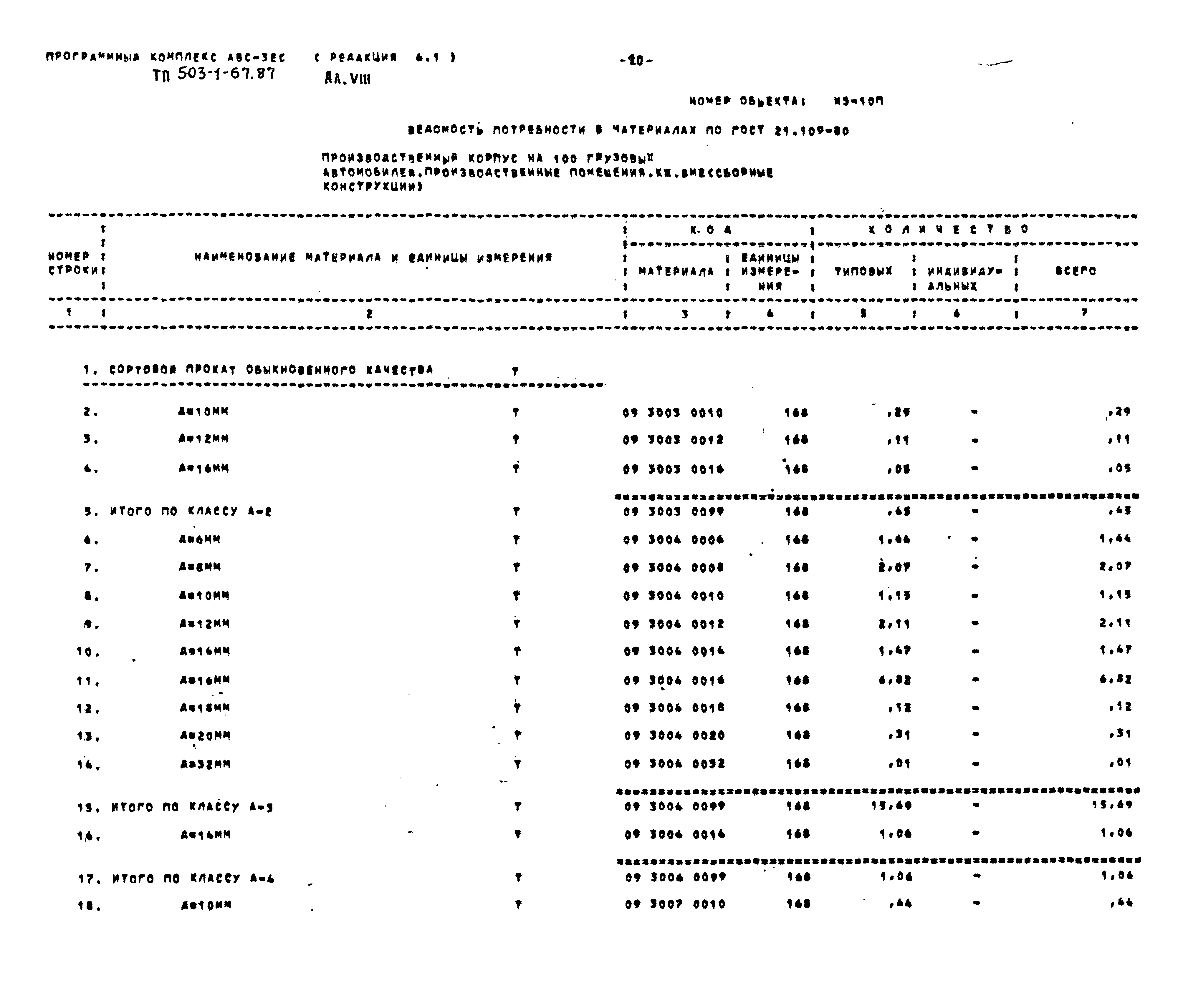Типовой проект 503-1-67.87