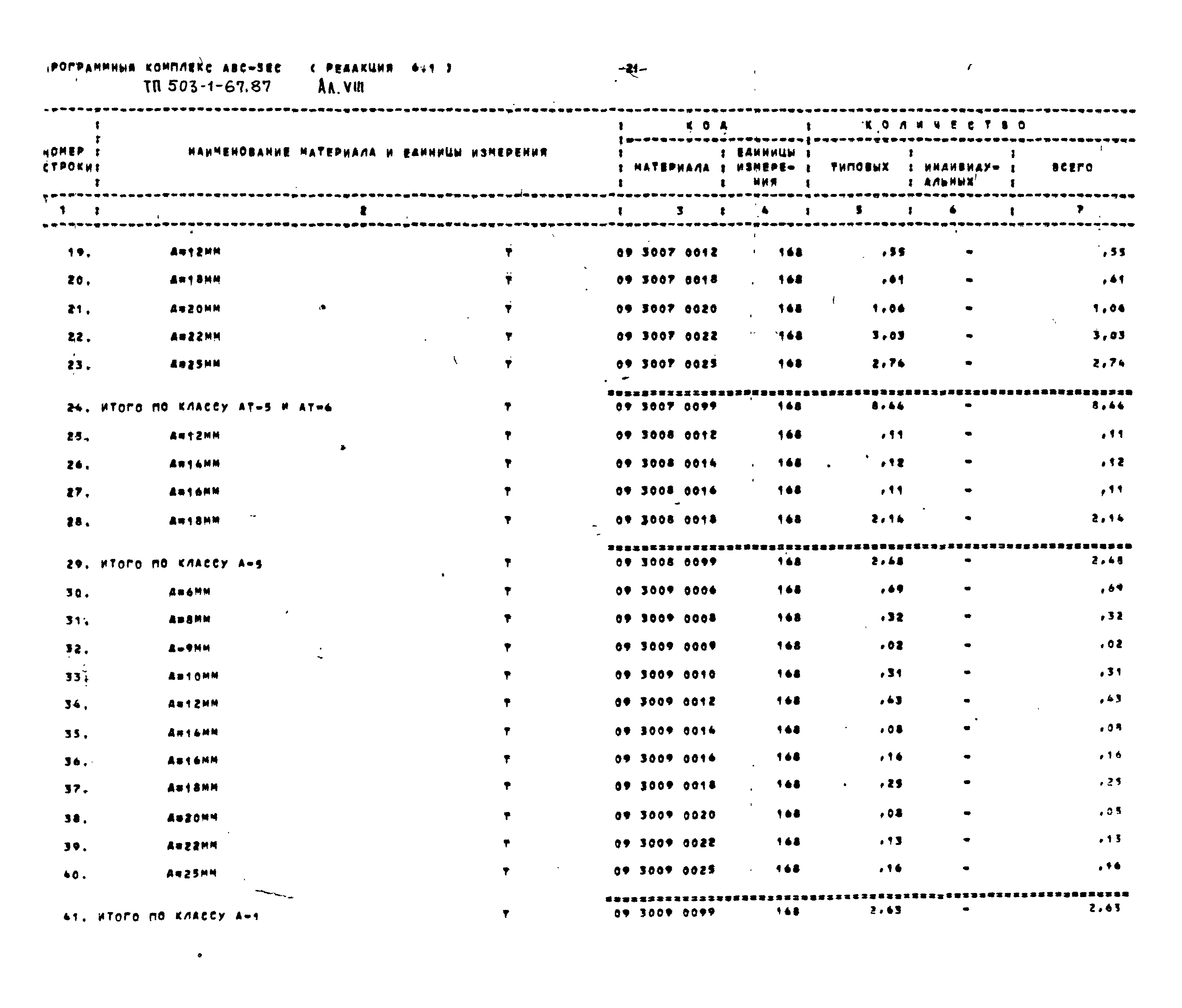 Типовой проект 503-1-67.87