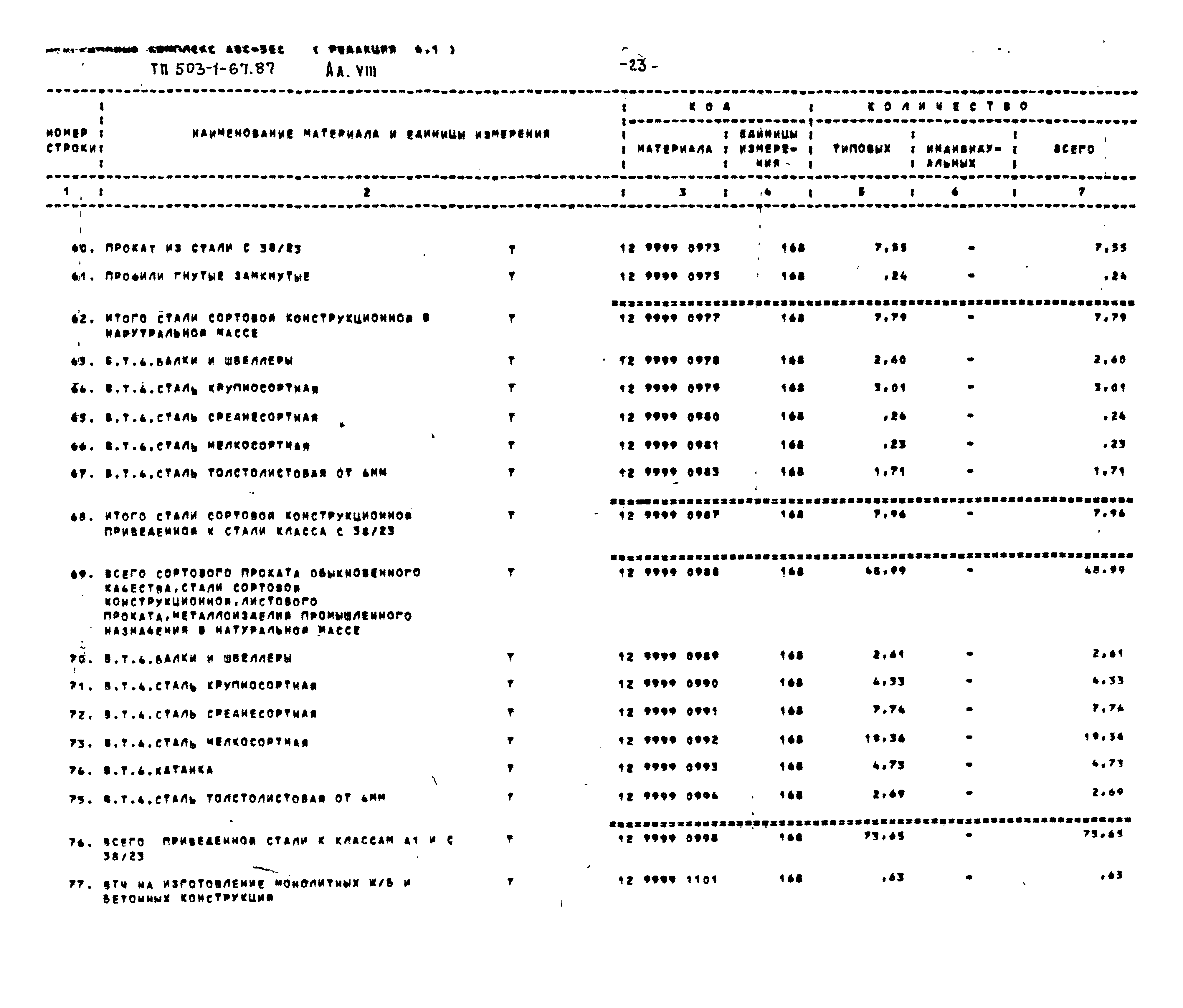 Типовой проект 503-1-67.87