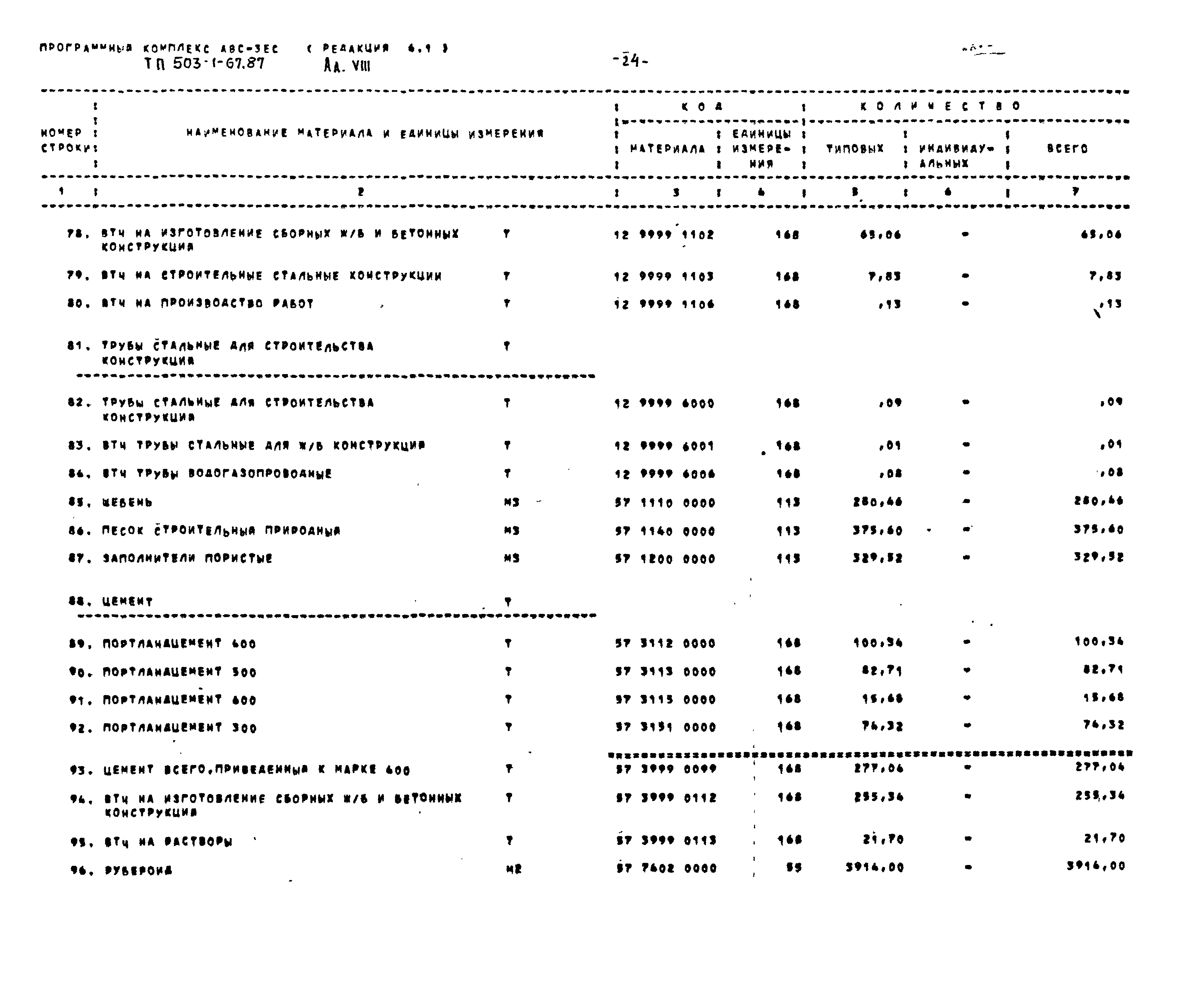 Типовой проект 503-1-67.87