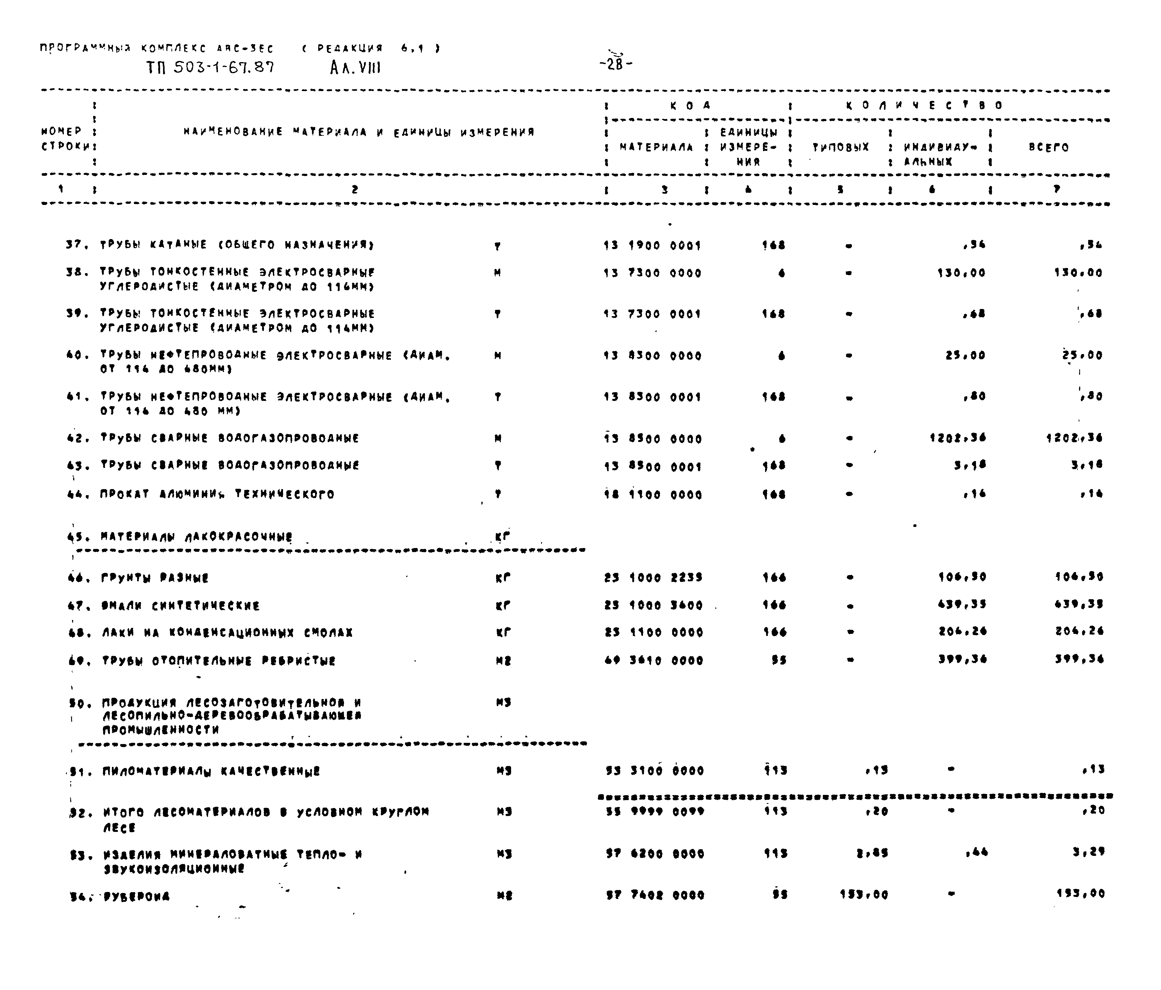 Типовой проект 503-1-67.87