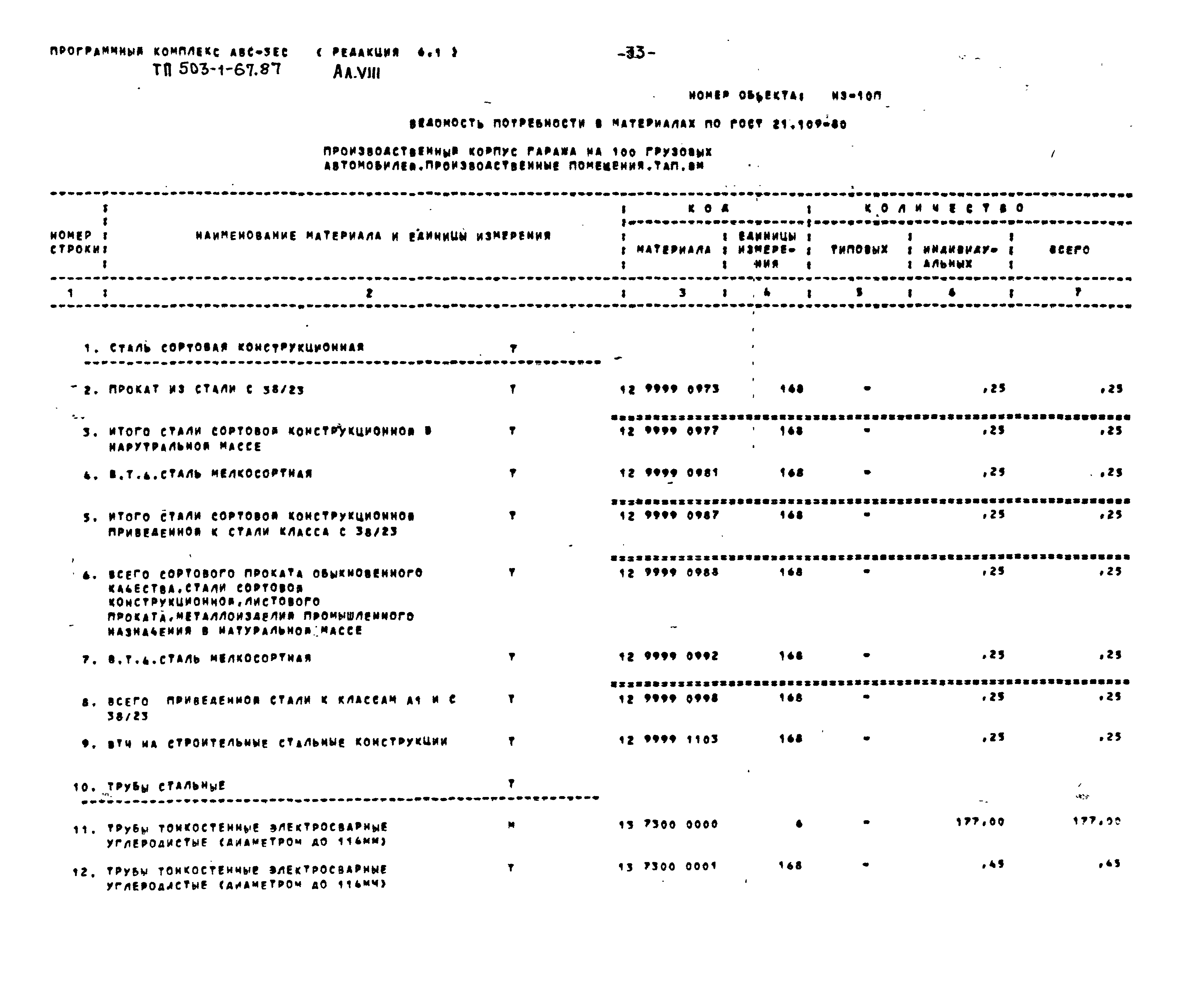 Типовой проект 503-1-67.87