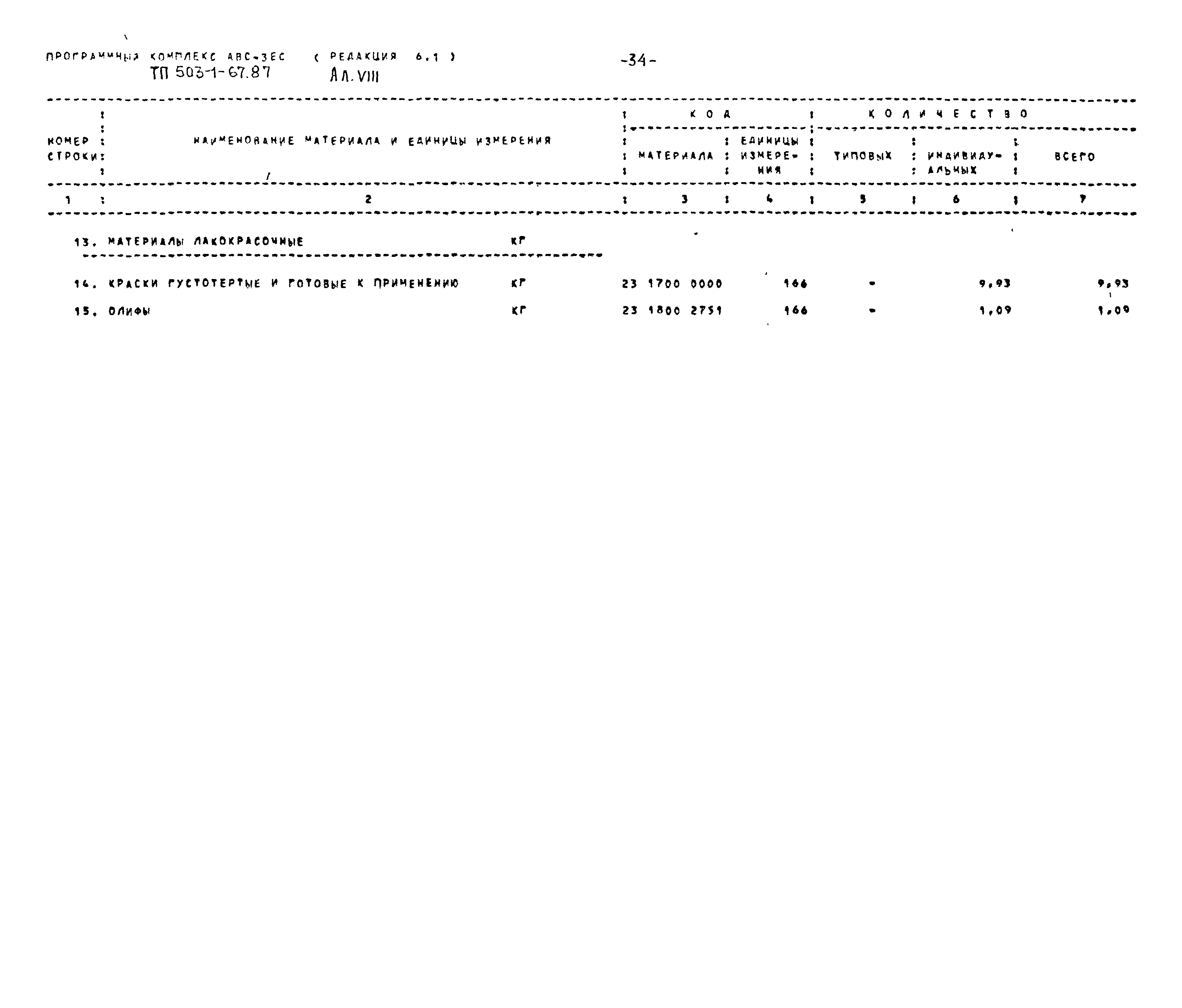Типовой проект 503-1-67.87