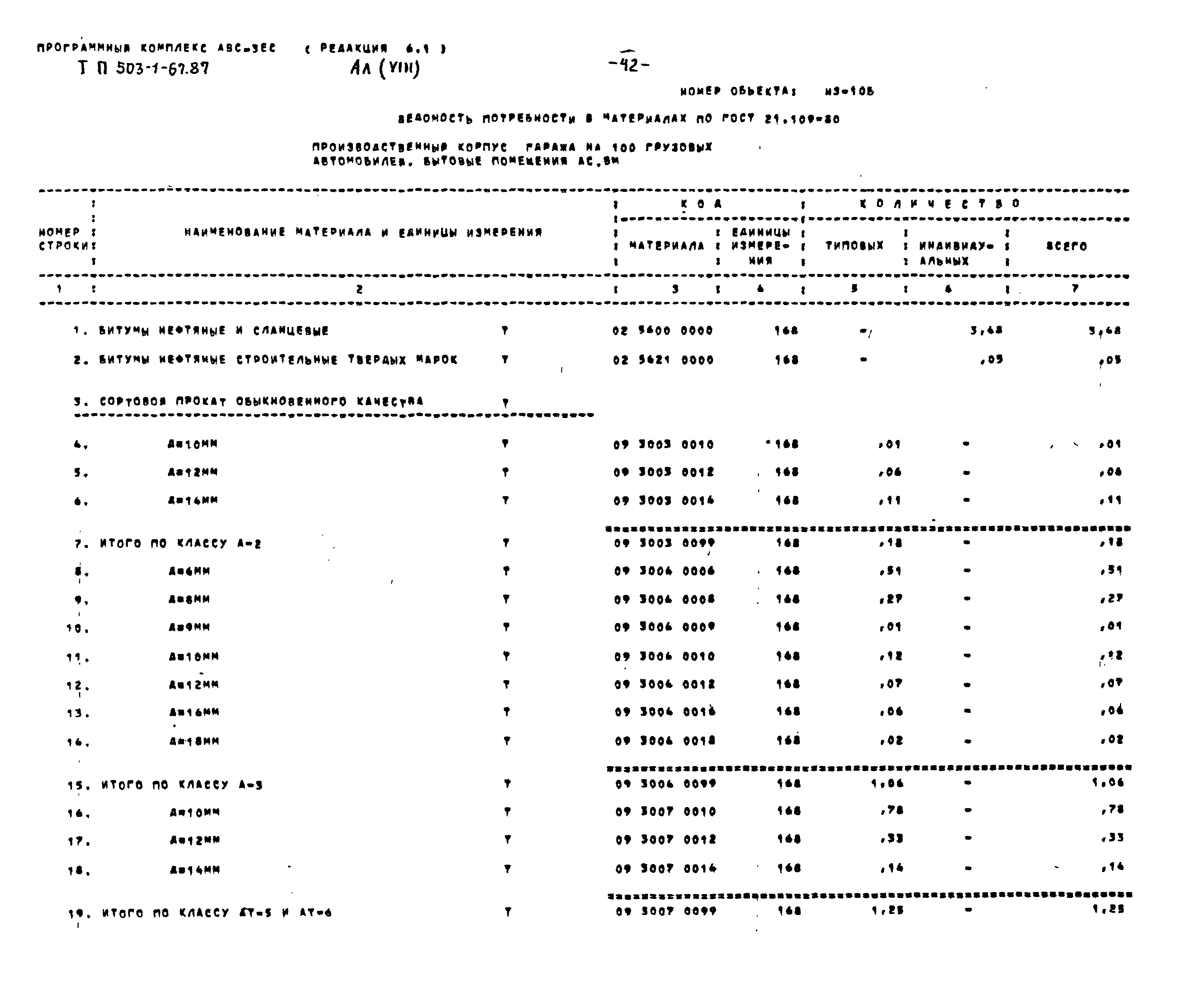 Типовой проект 503-1-67.87
