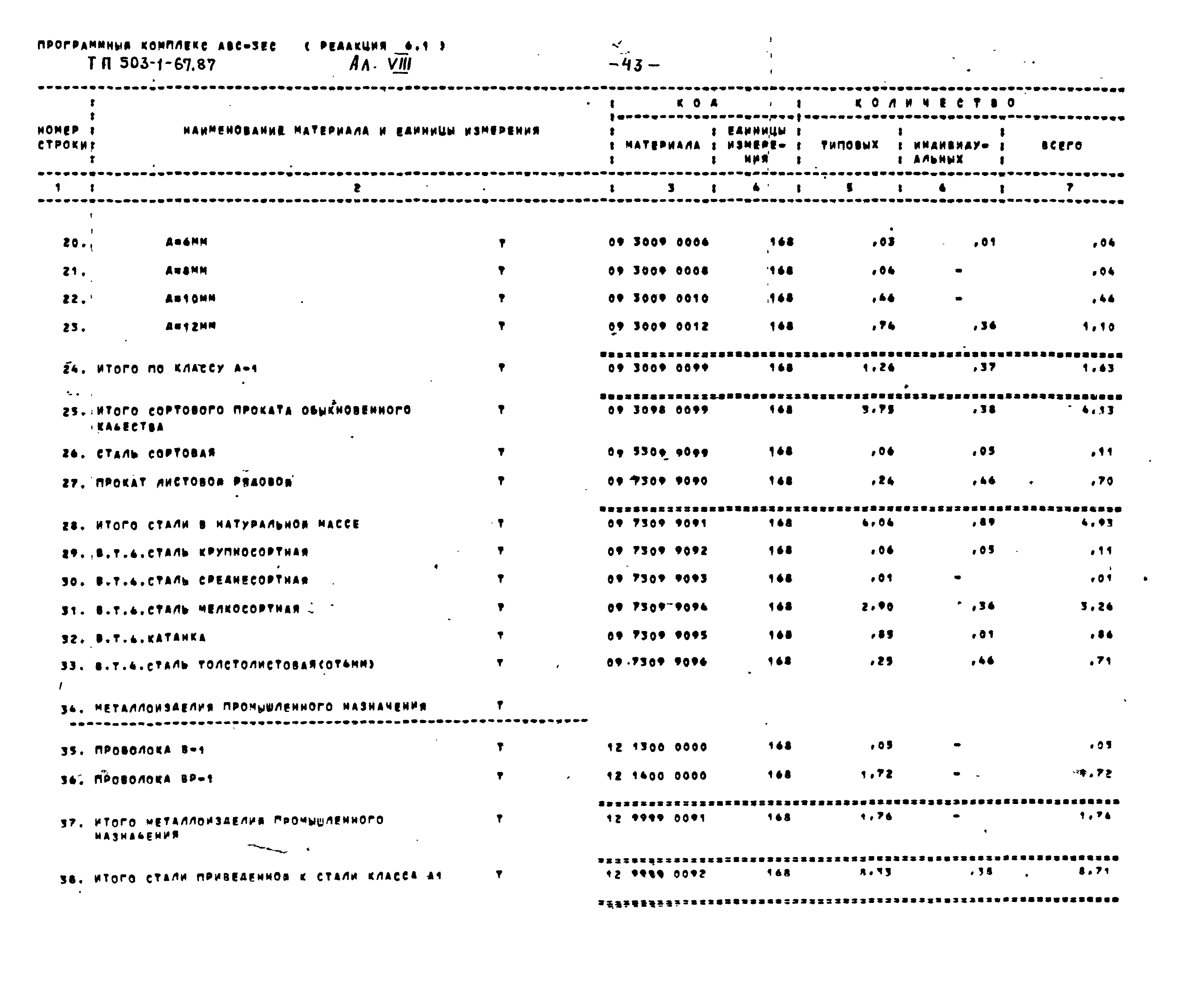 Типовой проект 503-1-67.87