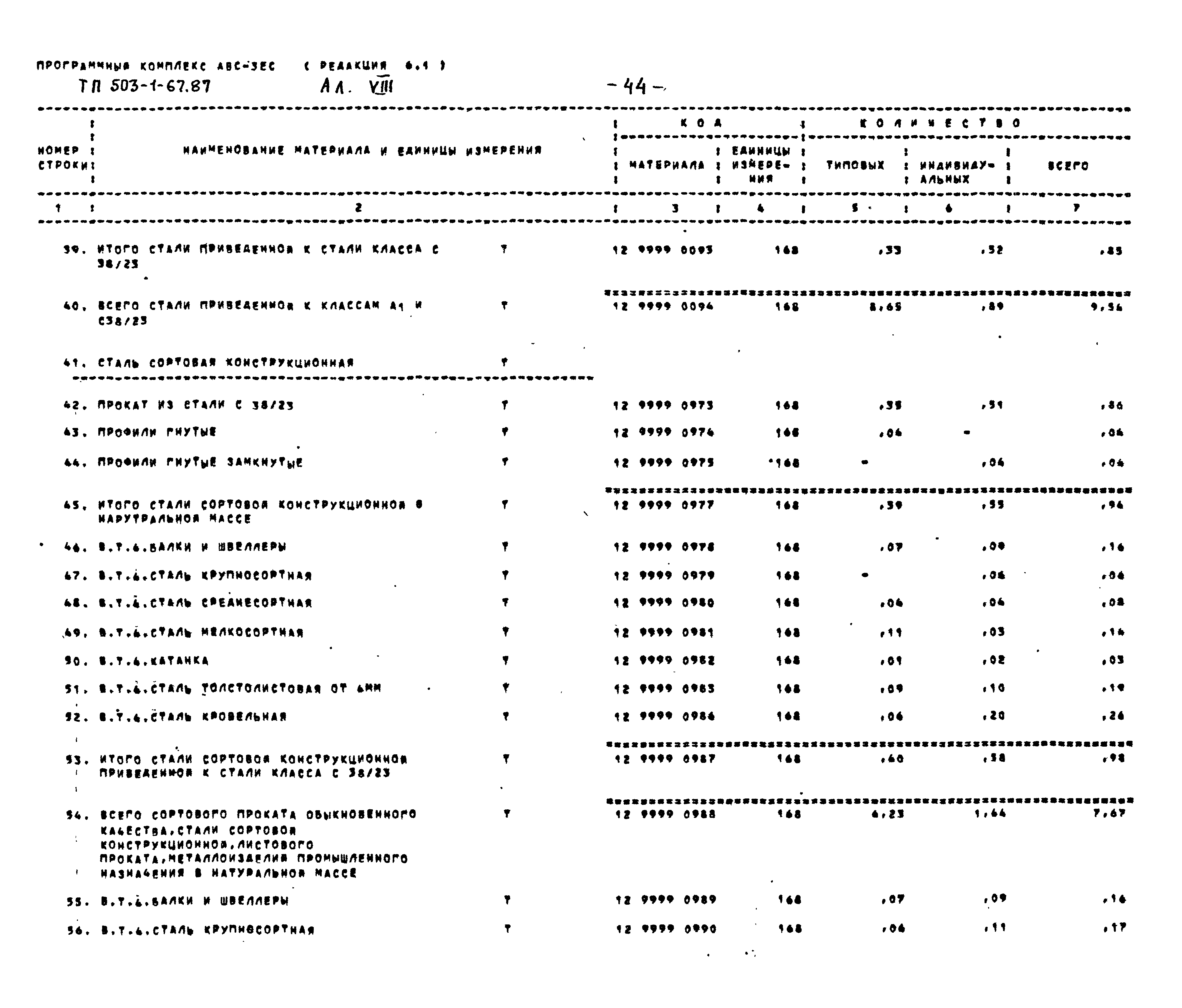 Типовой проект 503-1-67.87
