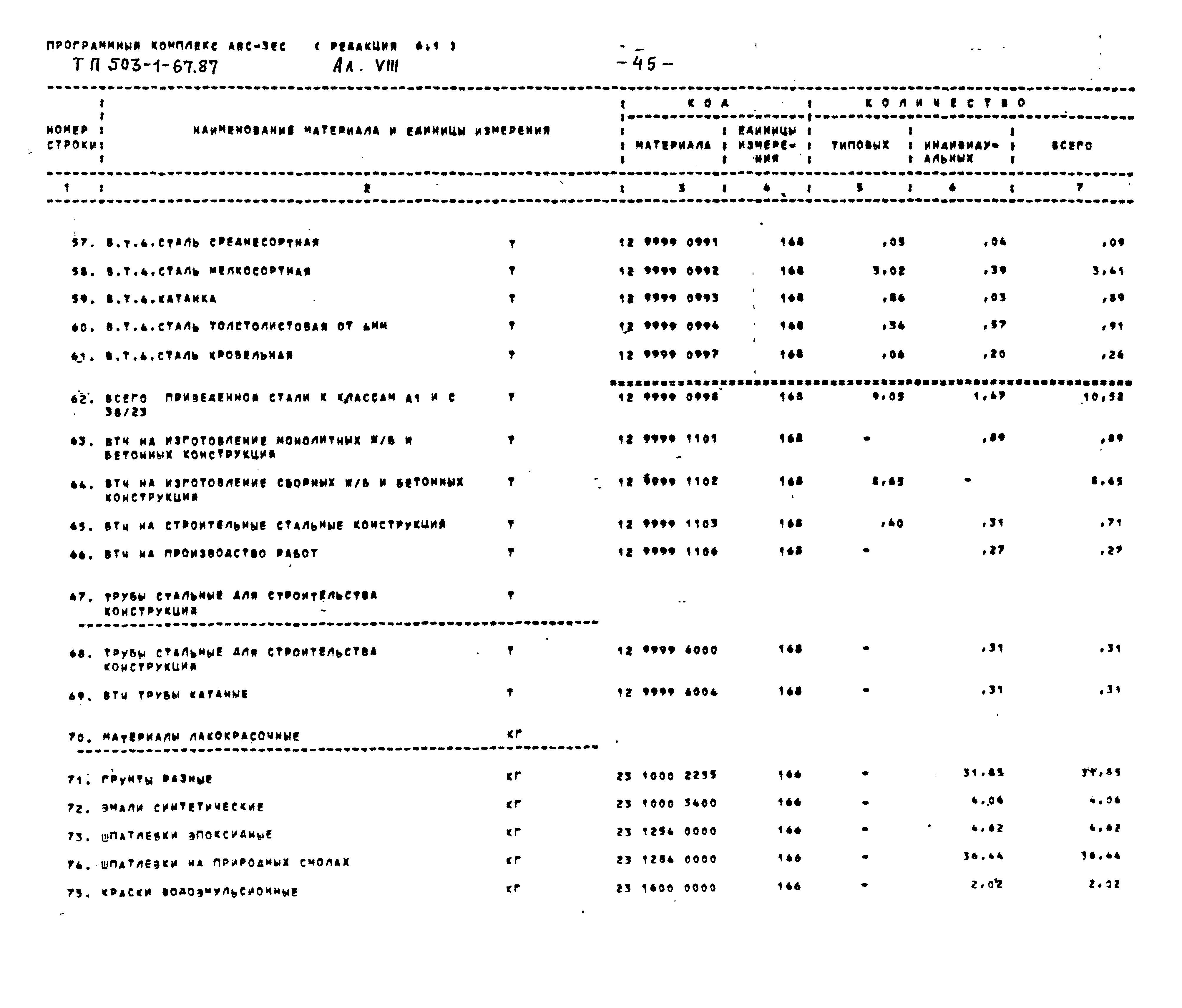 Типовой проект 503-1-67.87