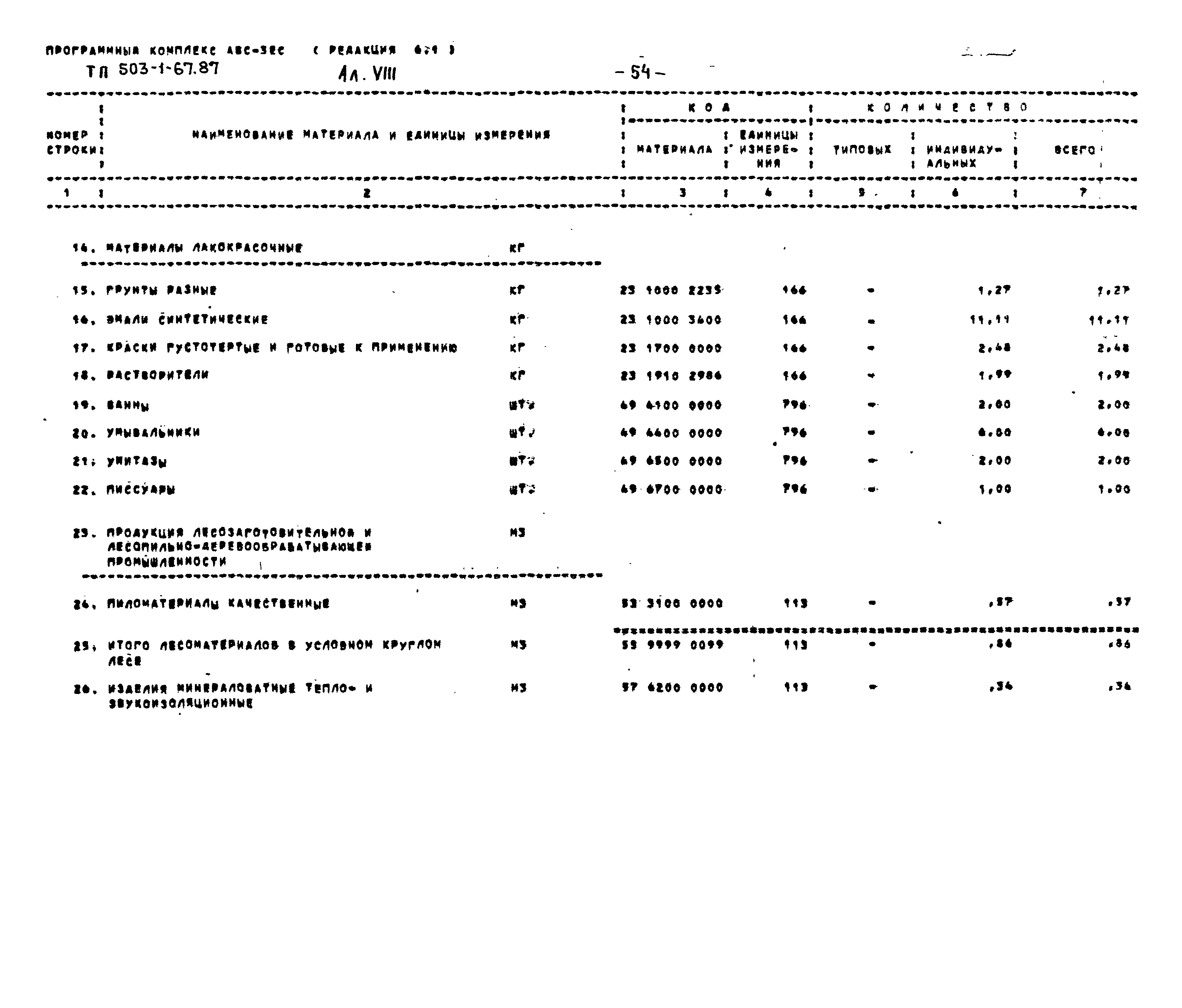 Типовой проект 503-1-67.87
