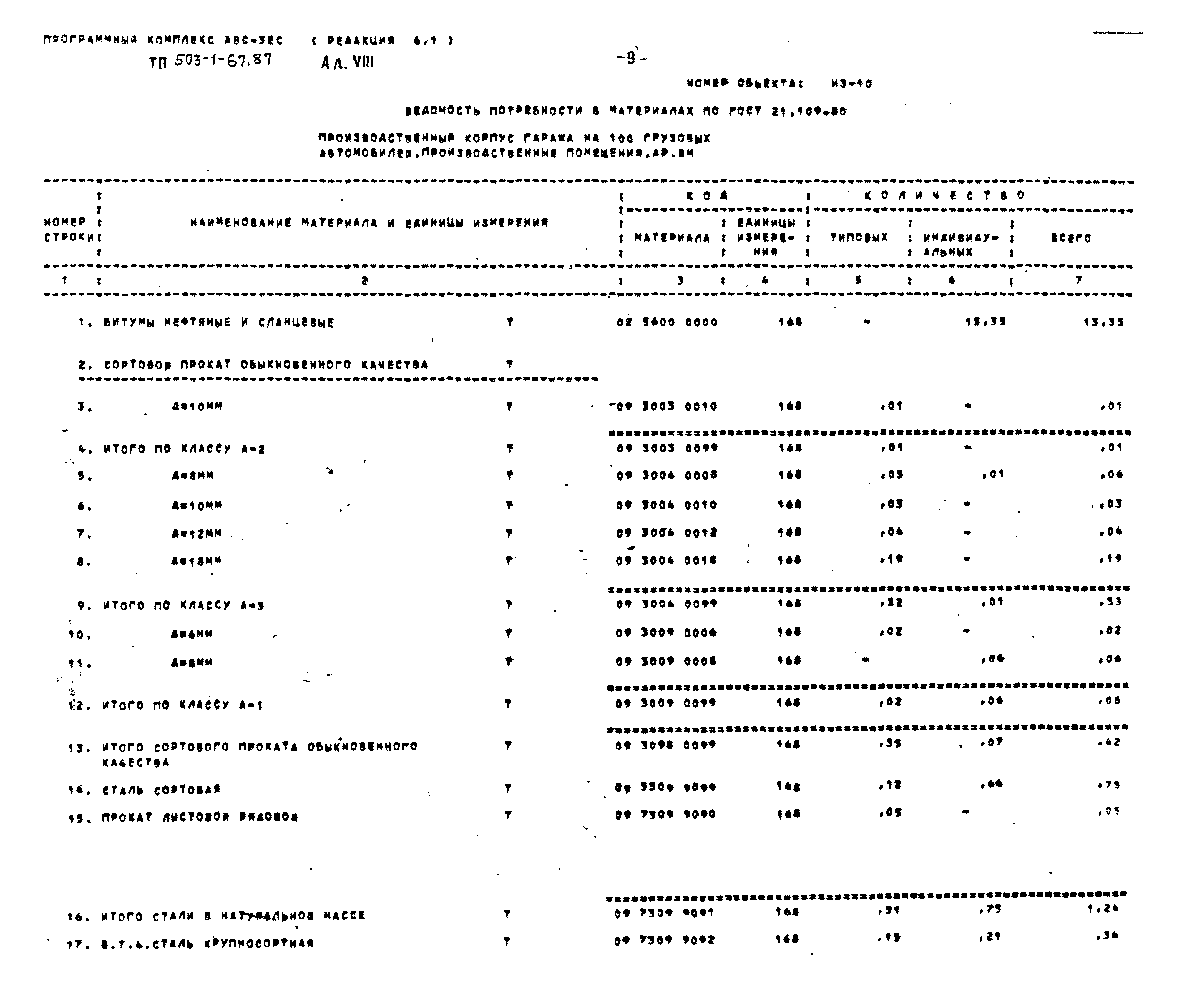 Типовой проект 503-1-67.87