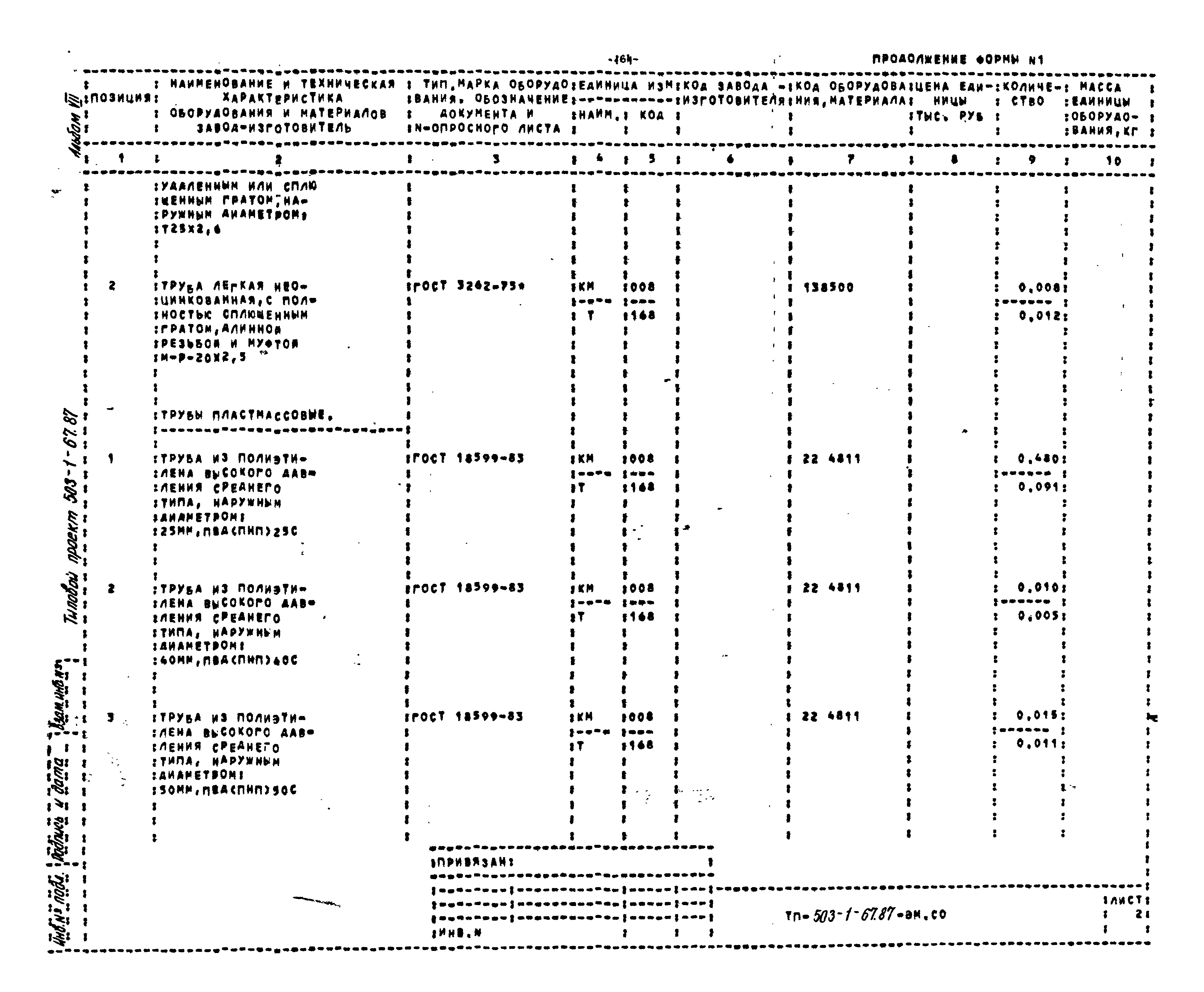 Типовой проект 503-1-67.87