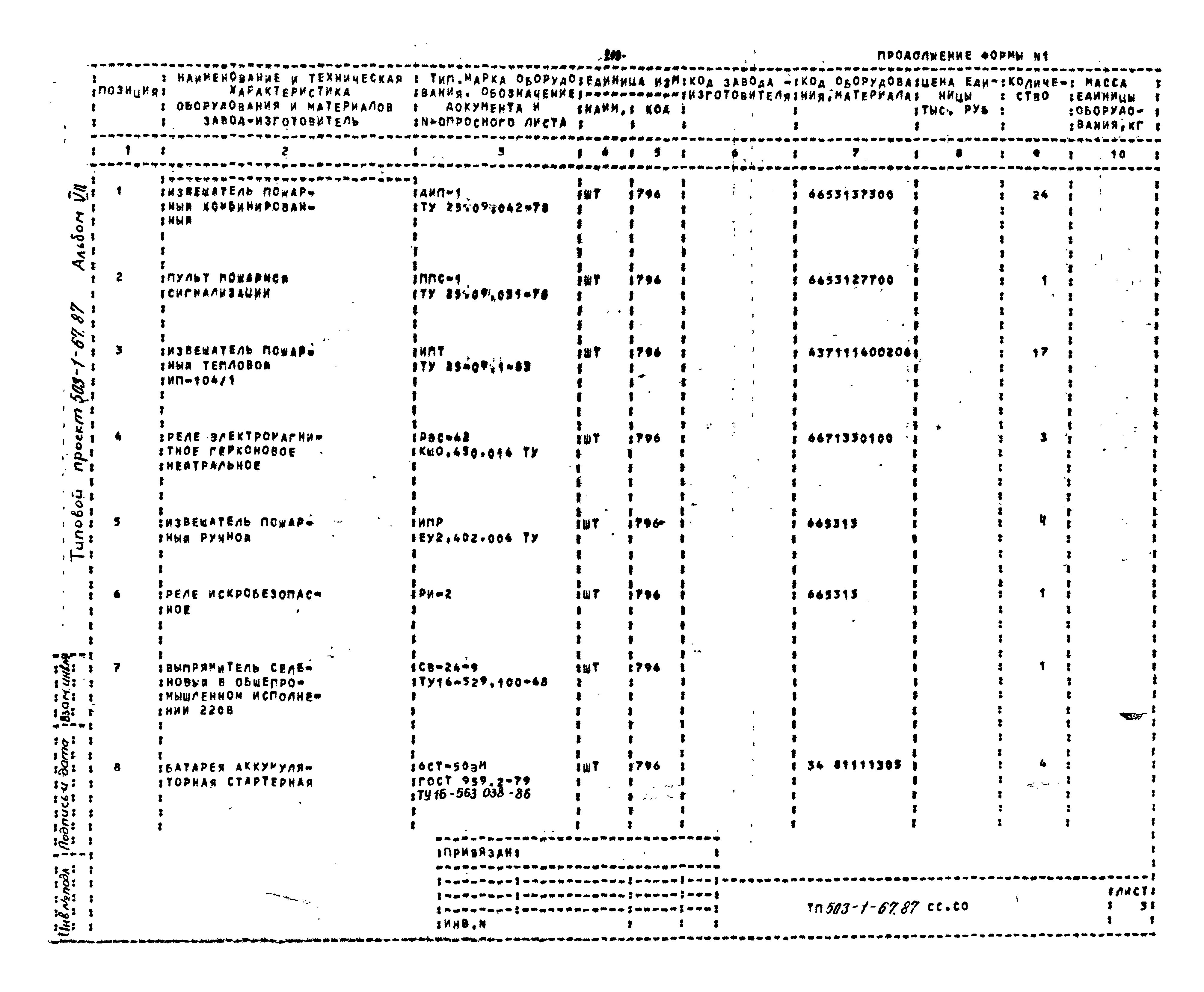 Типовой проект 503-1-67.87