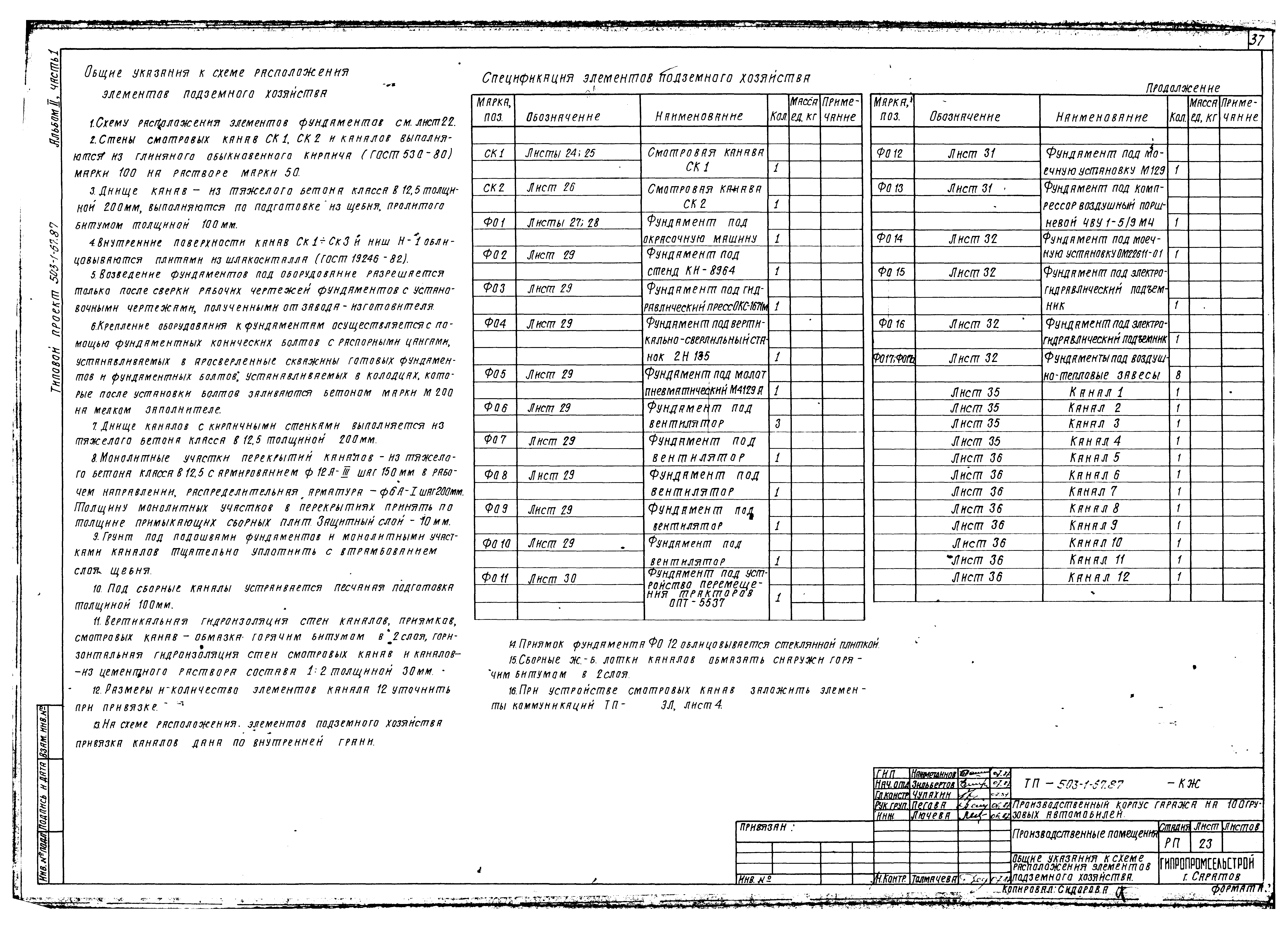 Типовой проект 503-1-67.87