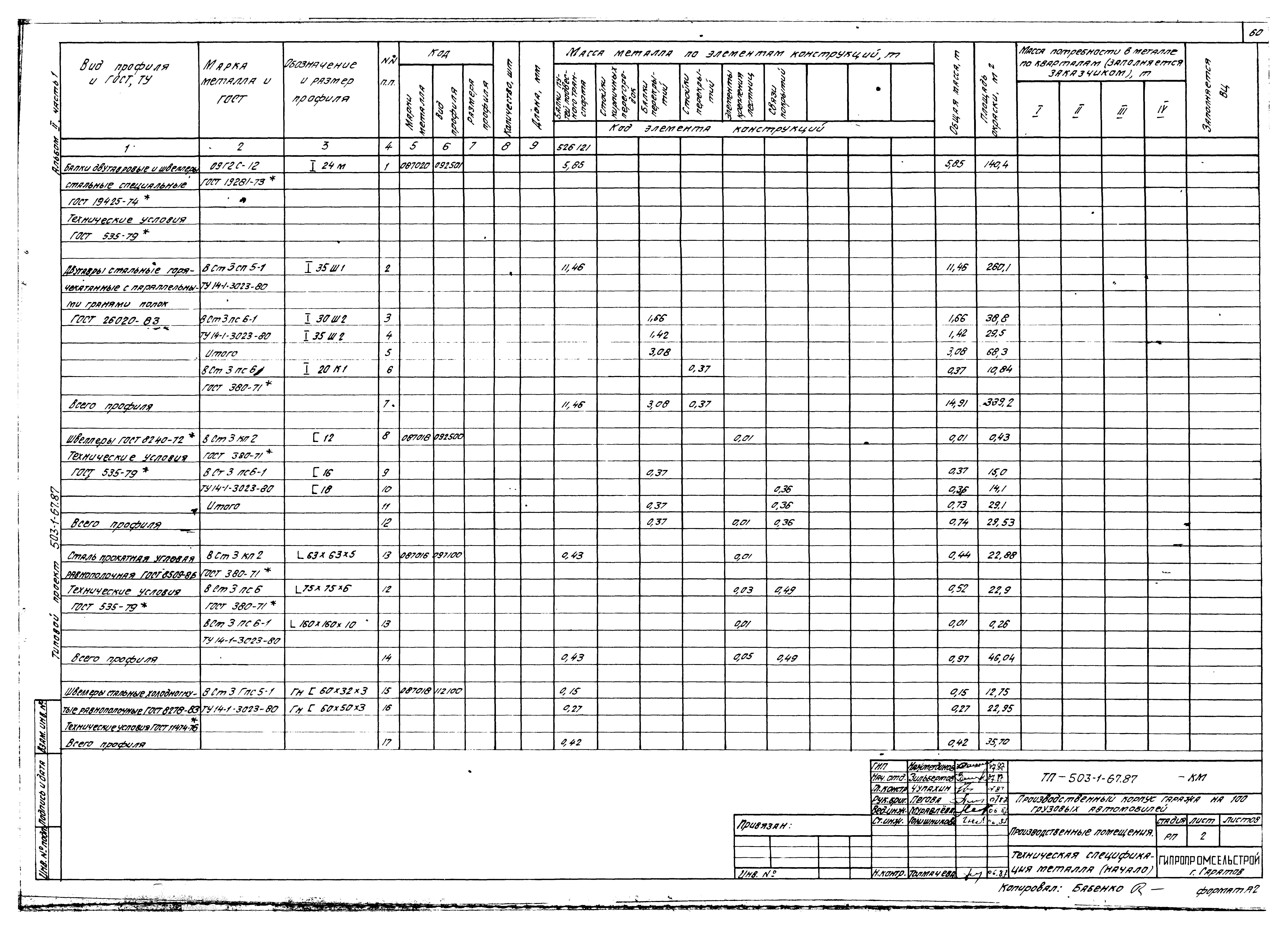 Типовой проект 503-1-67.87