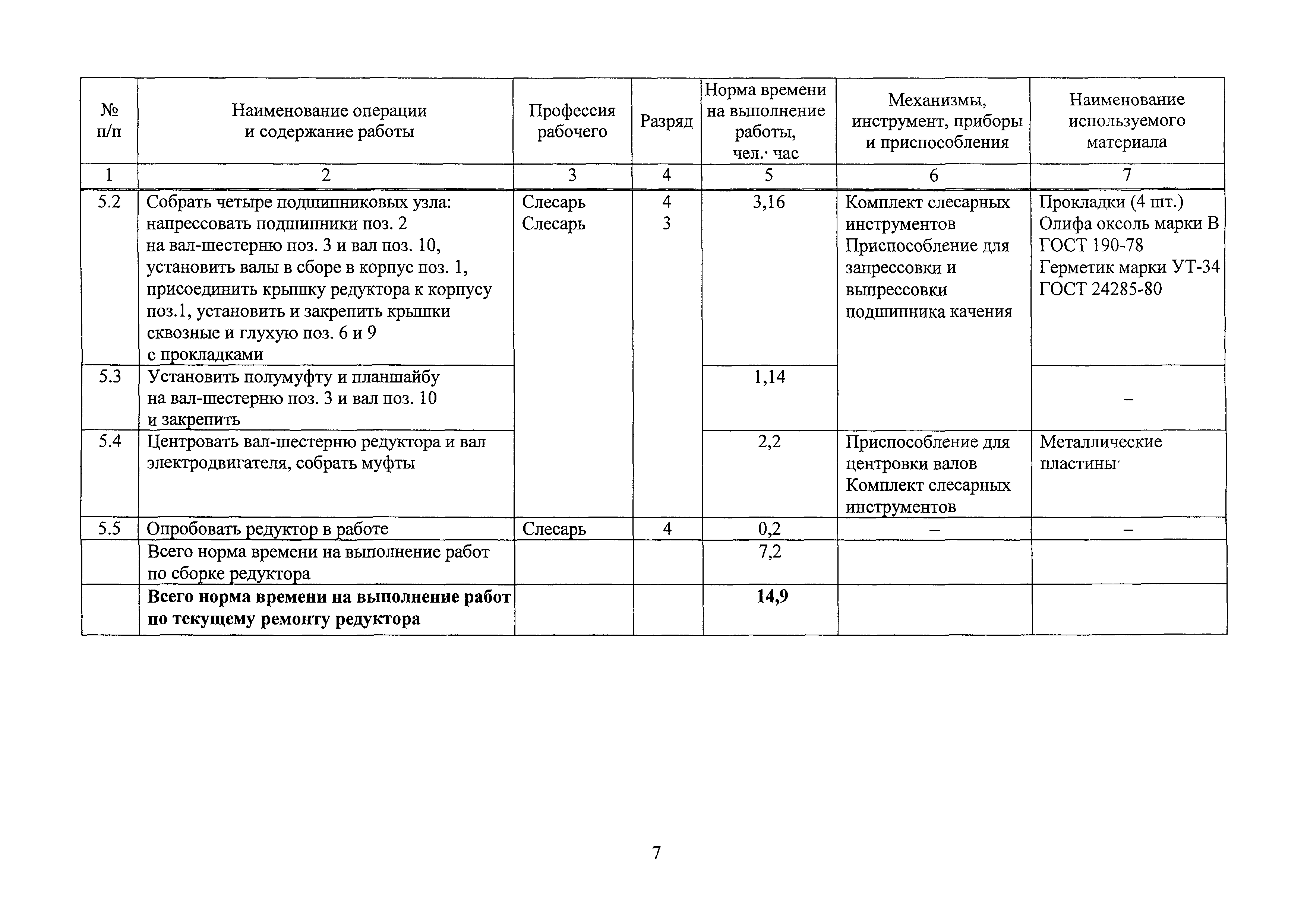 Карта ремонта оборудования