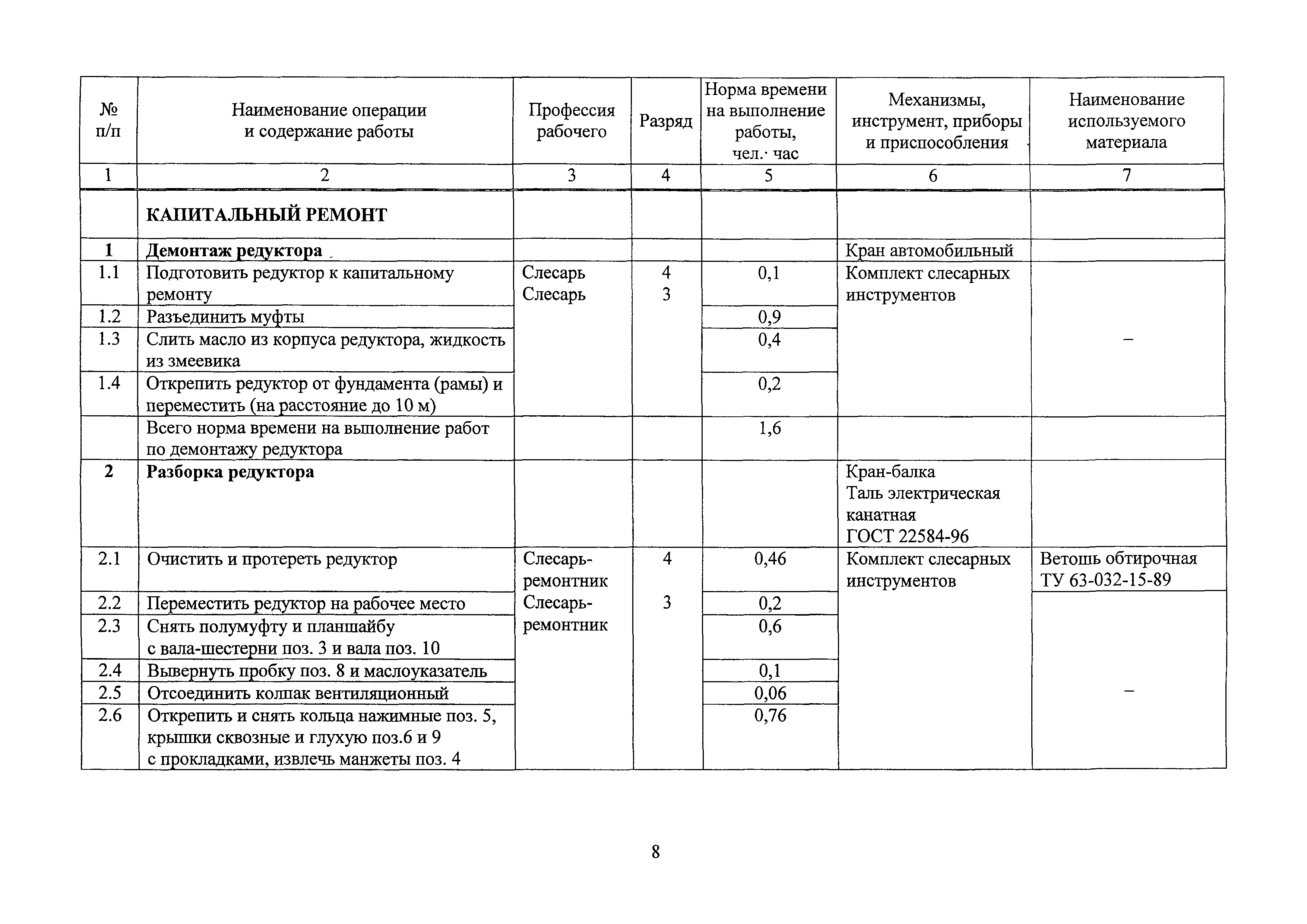 Технологическая карта по ремонту бетона