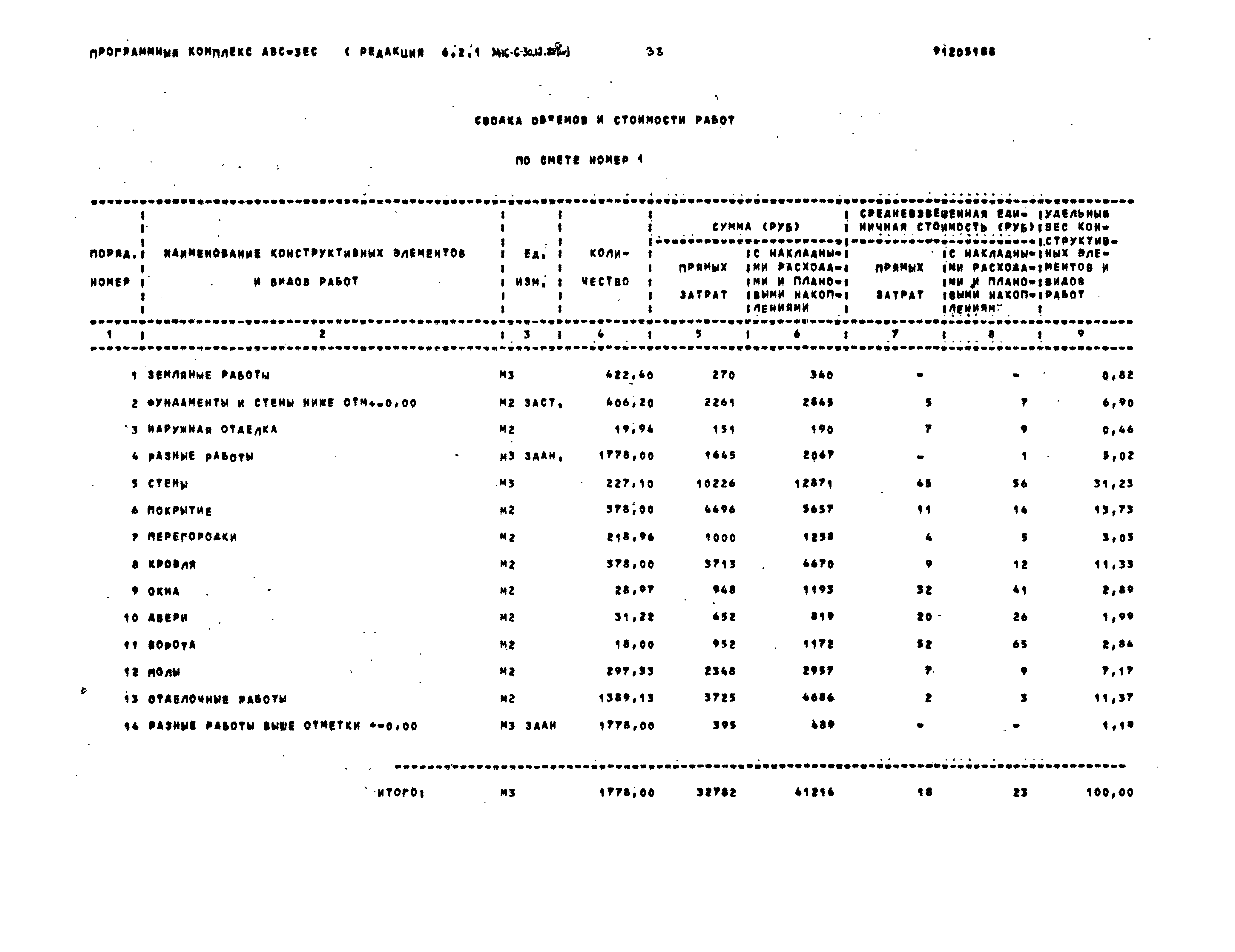 Типовой проект 416-6-30.12.88